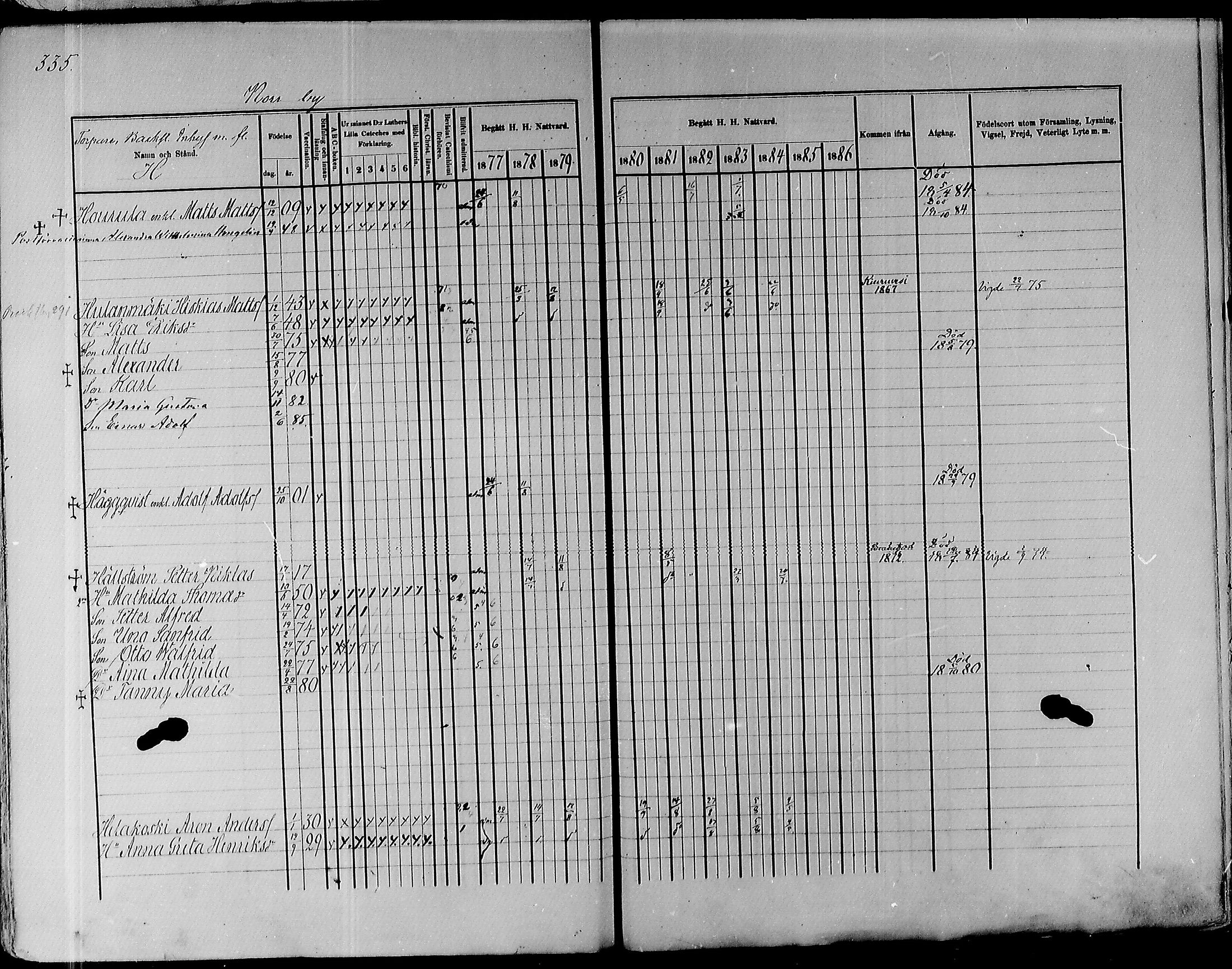 [ ../kirjat/Kirkonkirjat/pyhajoki/rippikirja_1877-1886_mko179-205/kuvat/326.jpg ]