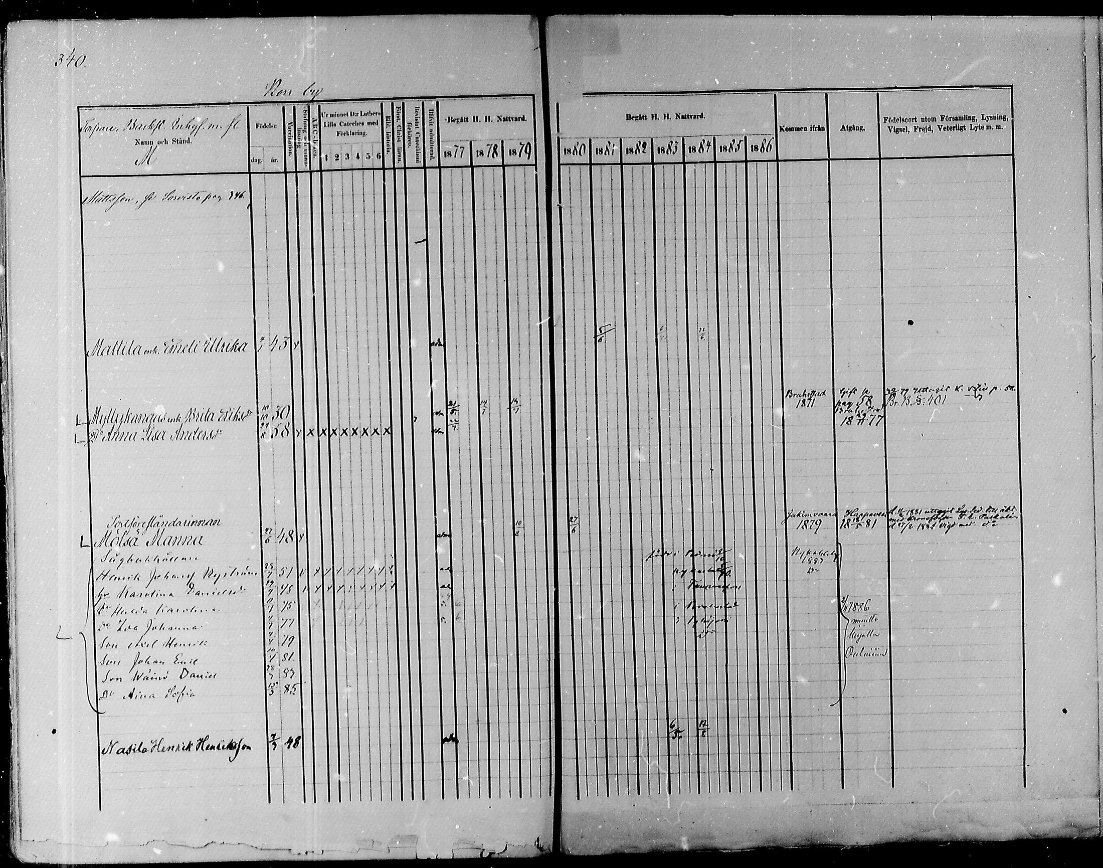 [ ../kirjat/Kirkonkirjat/pyhajoki/rippikirja_1877-1886_mko179-205/kuvat/331.jpg ]