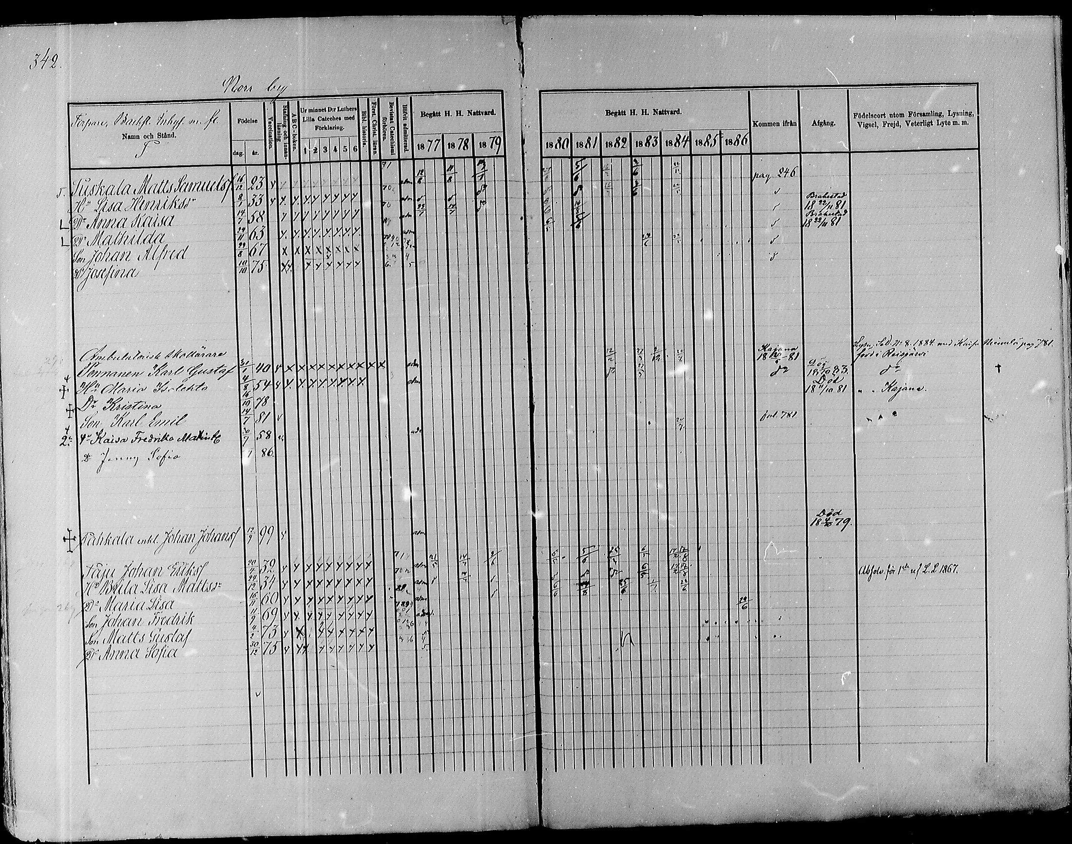 [ ../kirjat/Kirkonkirjat/pyhajoki/rippikirja_1877-1886_mko179-205/kuvat/333.jpg ]