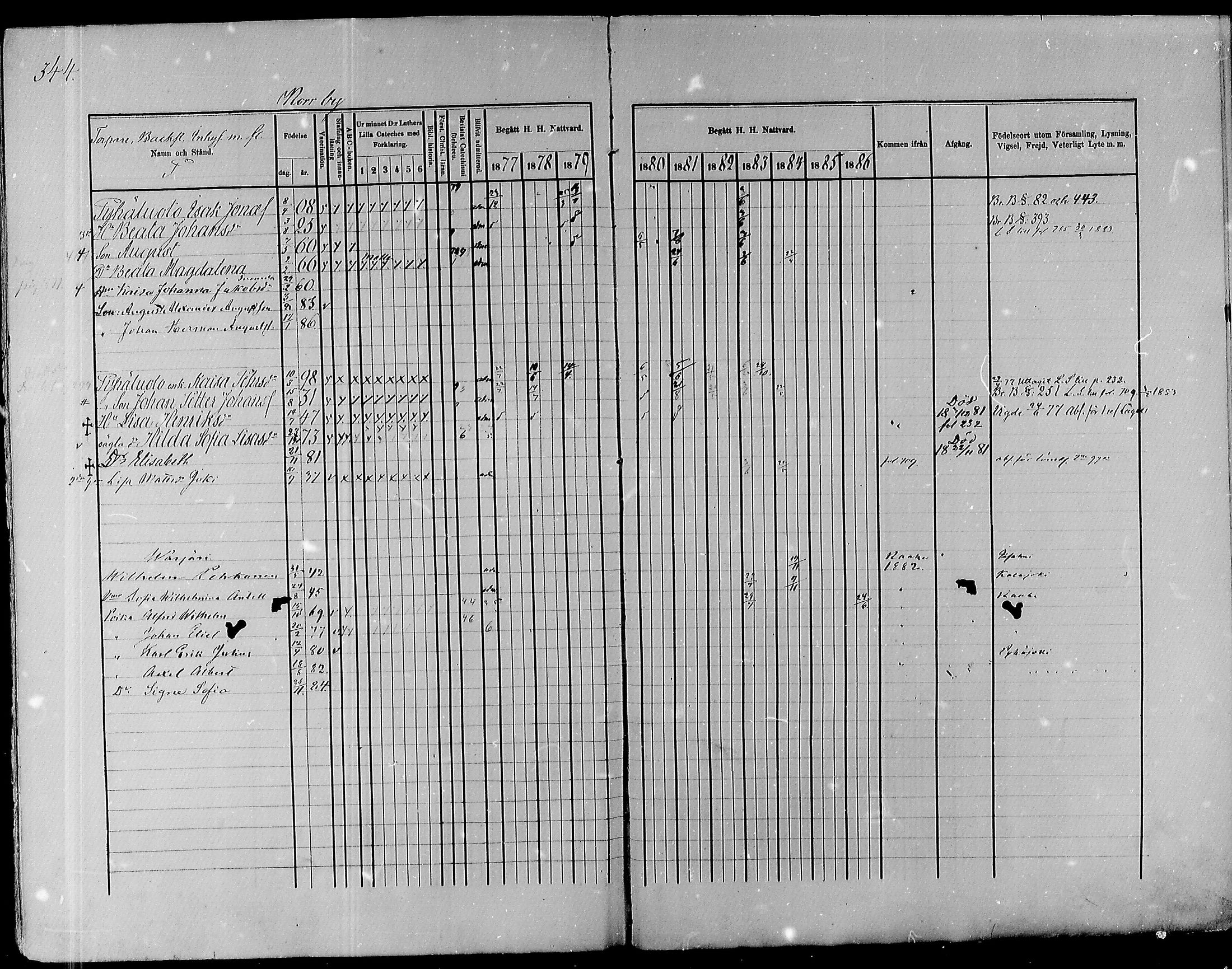 [ ../kirjat/Kirkonkirjat/pyhajoki/rippikirja_1877-1886_mko179-205/kuvat/335.jpg ]