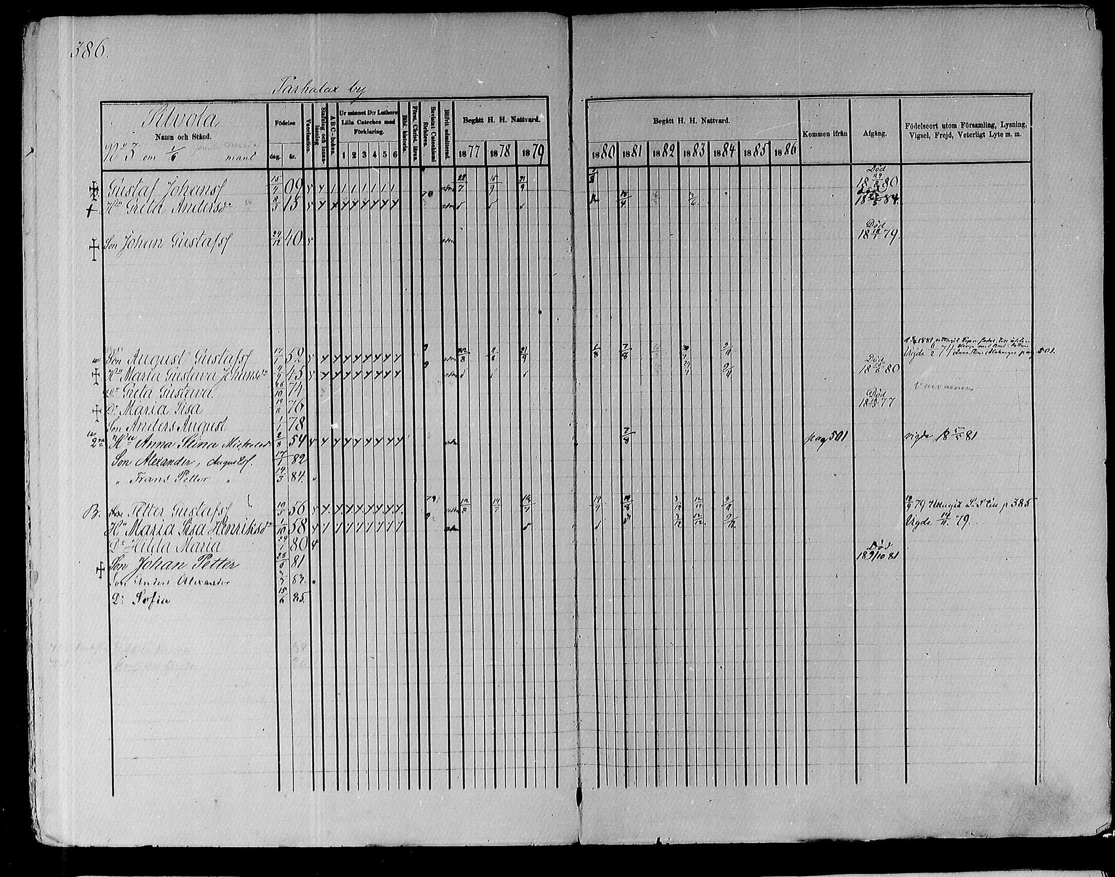 [ ../kirjat/Kirkonkirjat/pyhajoki/rippikirja_1877-1886_mko179-205/kuvat/369.jpg ]