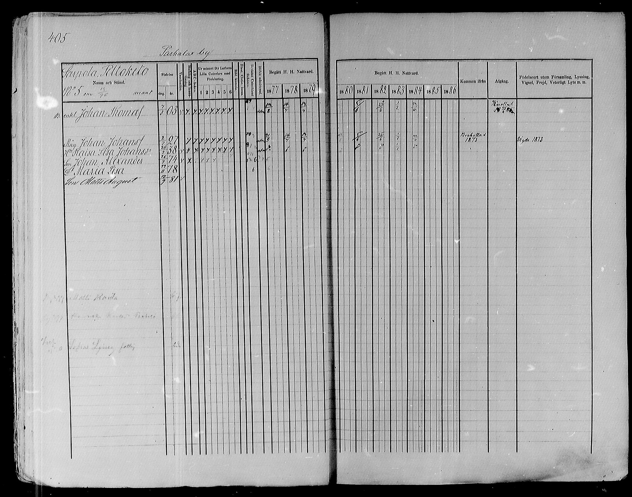 [ ../kirjat/Kirkonkirjat/pyhajoki/rippikirja_1877-1886_mko179-205/kuvat/388.jpg ]