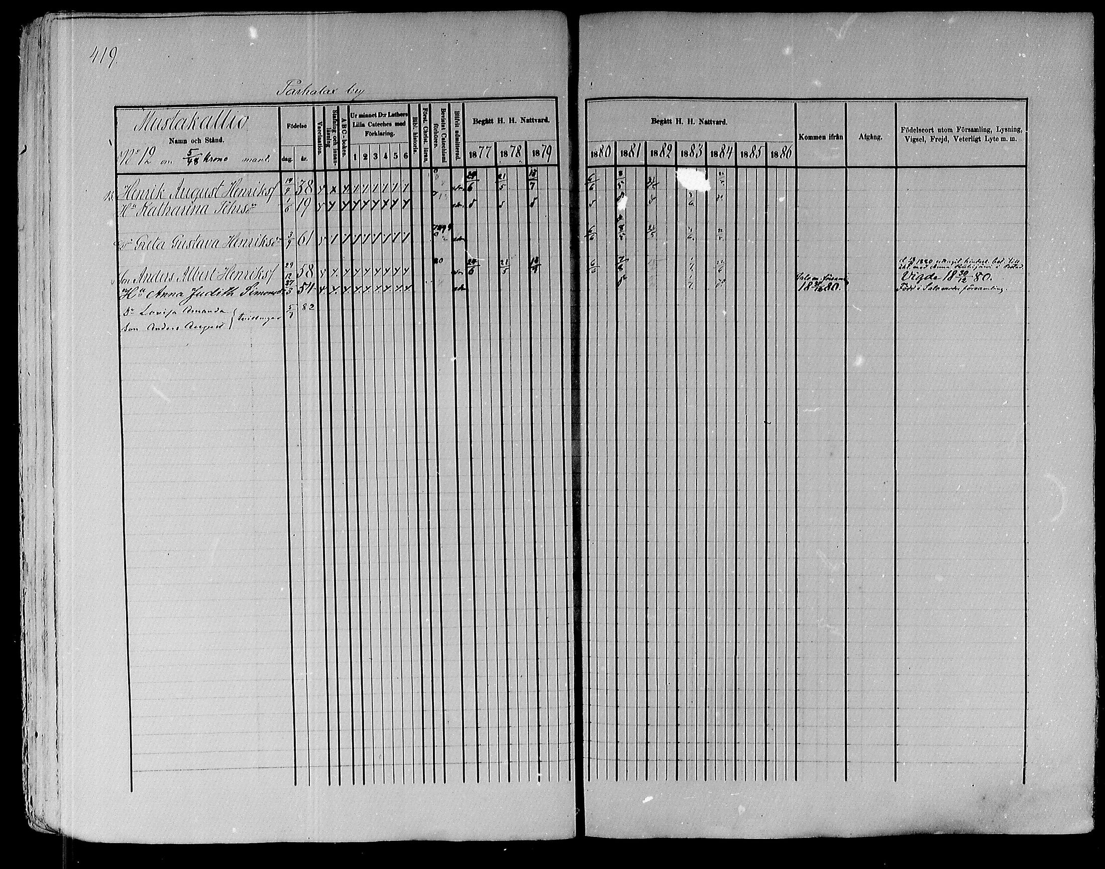 [ ../kirjat/Kirkonkirjat/pyhajoki/rippikirja_1877-1886_mko179-205/kuvat/402.jpg ]