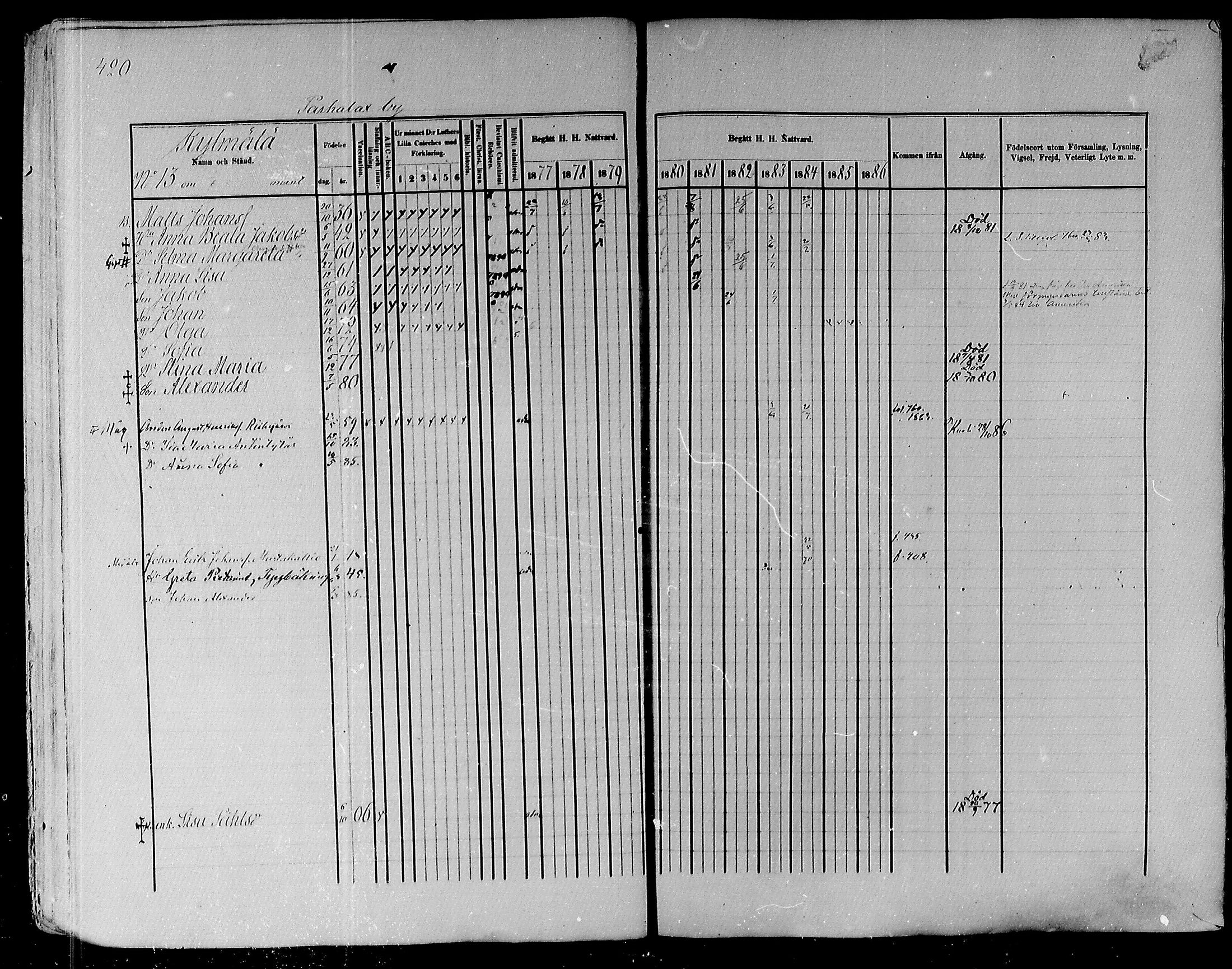 [ ../kirjat/Kirkonkirjat/pyhajoki/rippikirja_1877-1886_mko179-205/kuvat/403.jpg ]