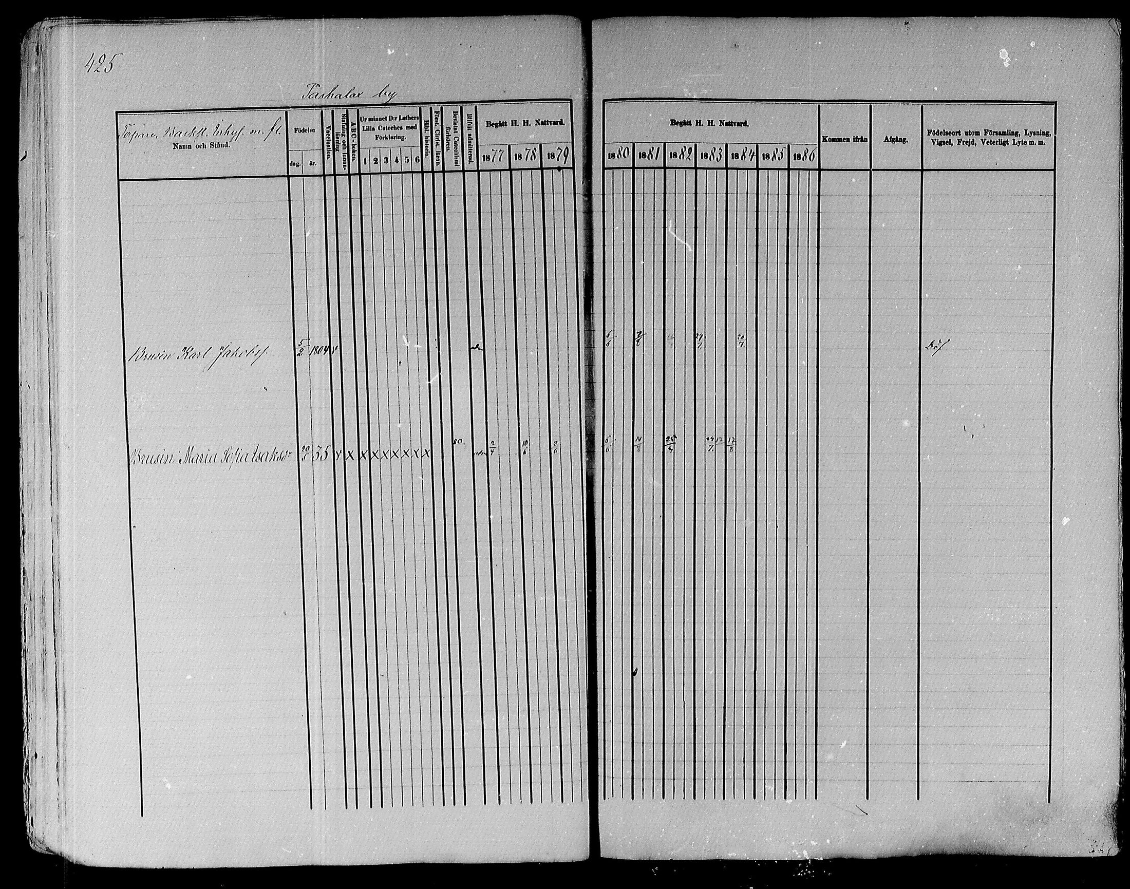 [ ../kirjat/Kirkonkirjat/pyhajoki/rippikirja_1877-1886_mko179-205/kuvat/408.jpg ]