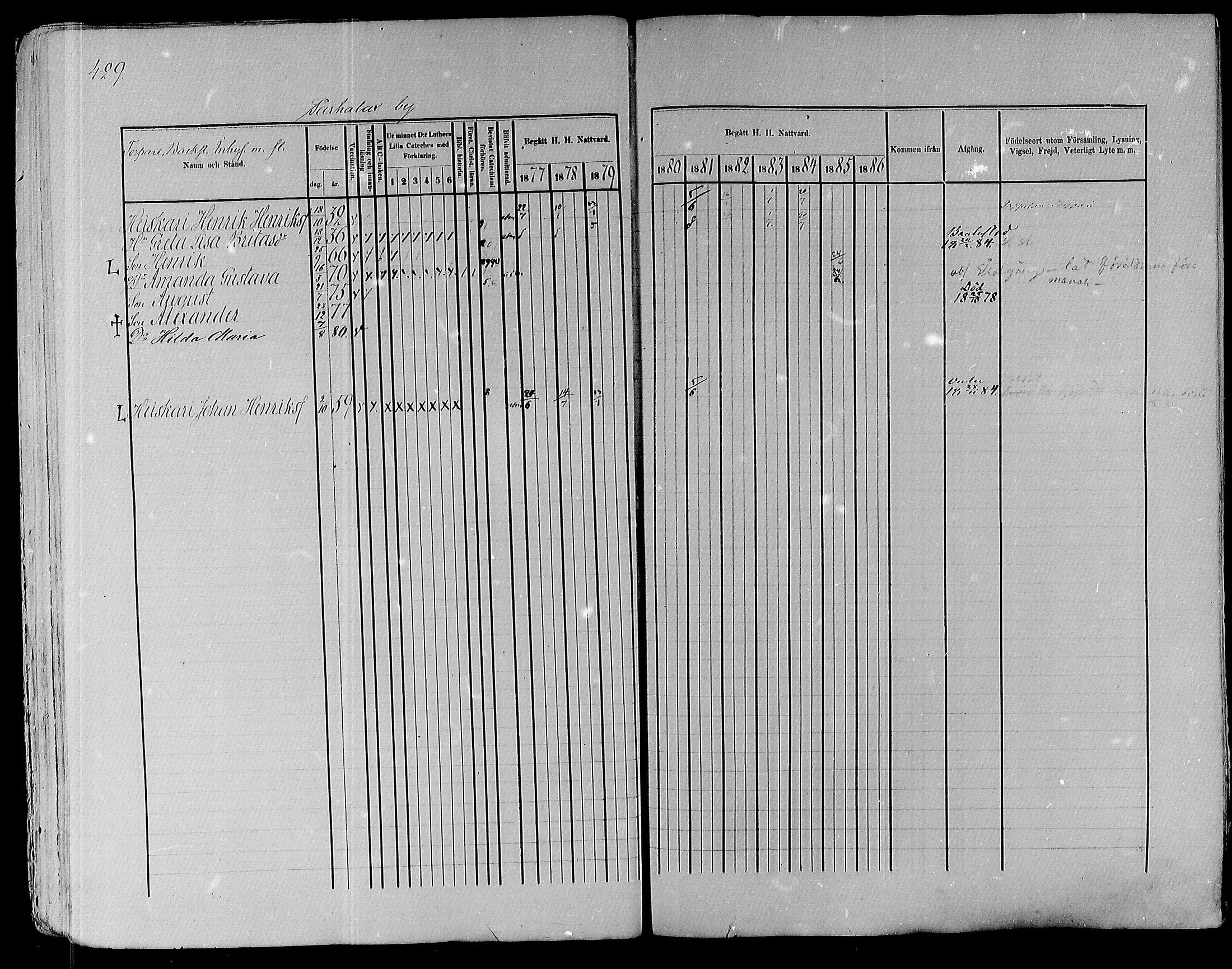 [ ../kirjat/Kirkonkirjat/pyhajoki/rippikirja_1877-1886_mko179-205/kuvat/412.jpg ]