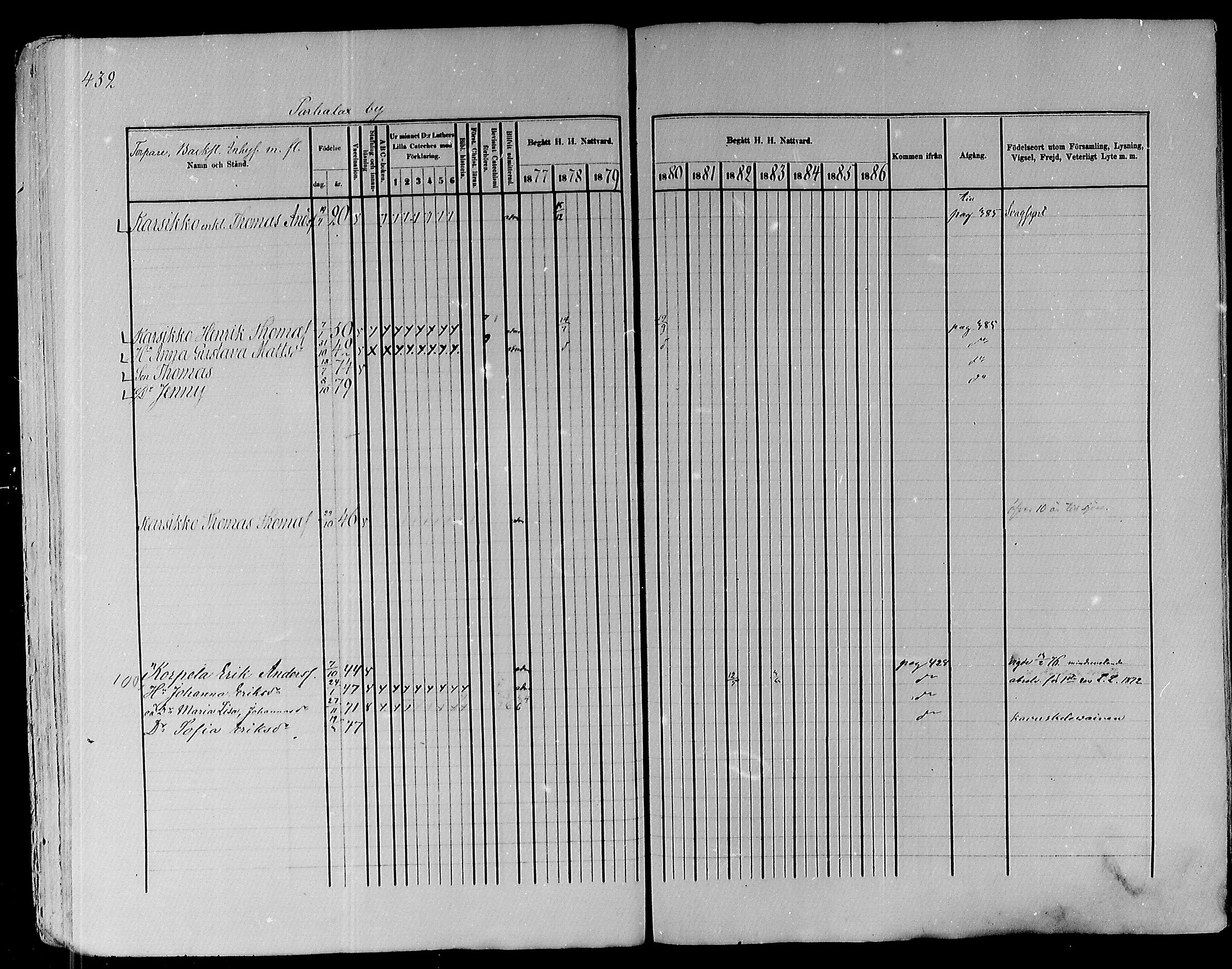 [ ../kirjat/Kirkonkirjat/pyhajoki/rippikirja_1877-1886_mko179-205/kuvat/415.jpg ]