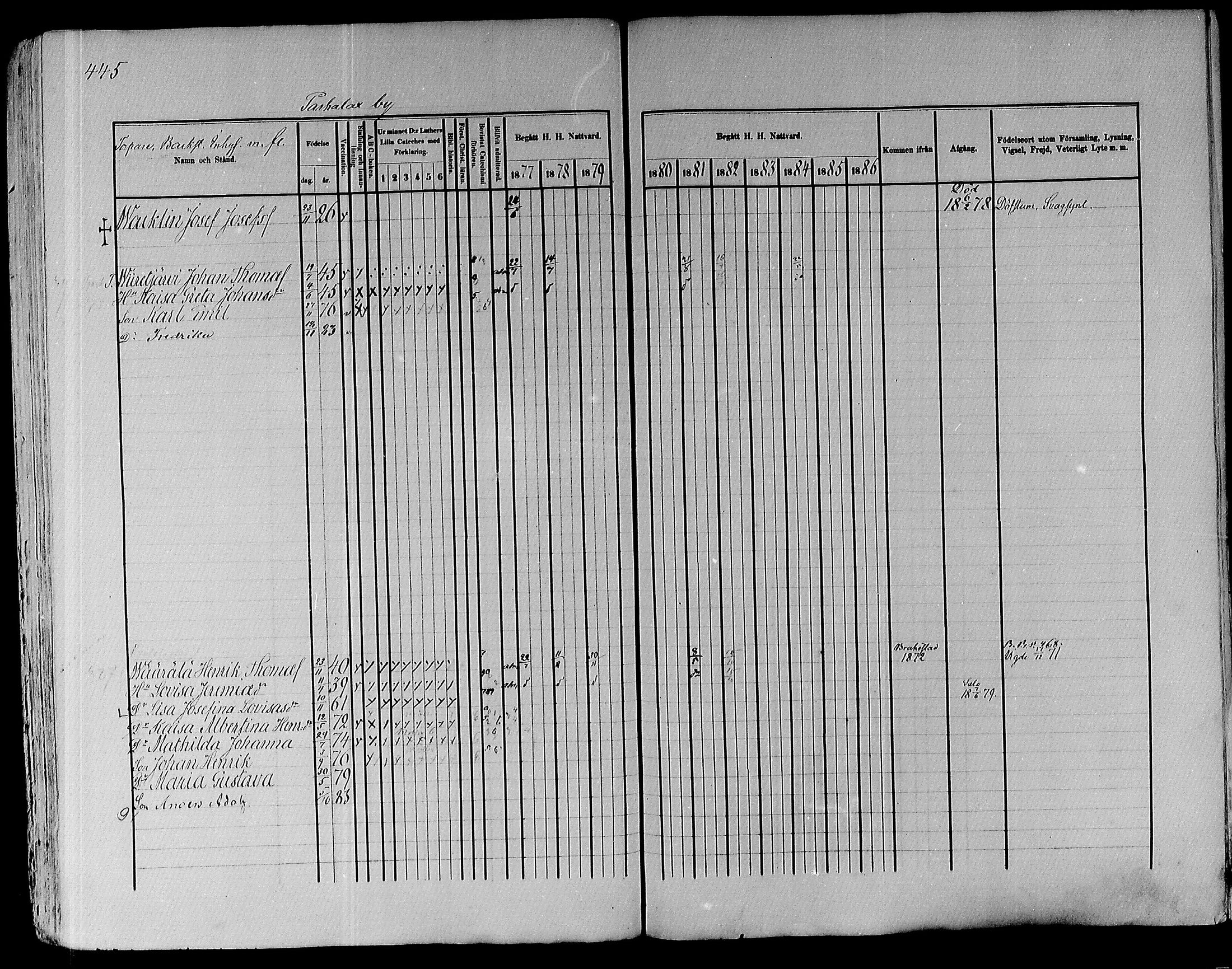 [ ../kirjat/Kirkonkirjat/pyhajoki/rippikirja_1877-1886_mko179-205/kuvat/428.jpg ]