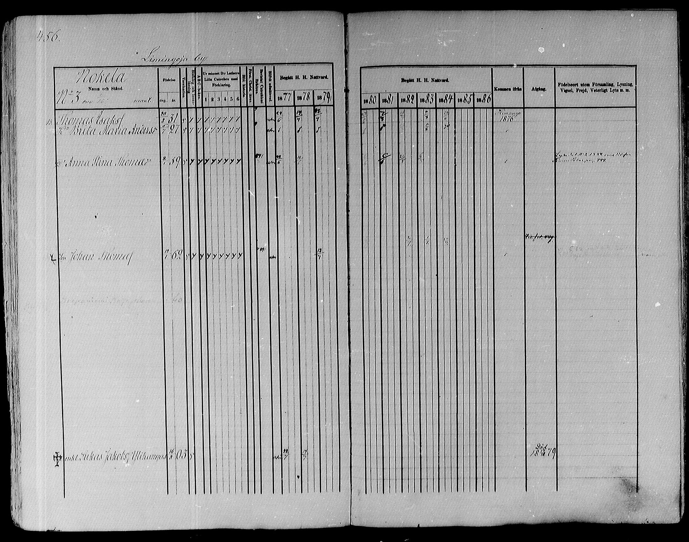 [ ../kirjat/Kirkonkirjat/pyhajoki/rippikirja_1877-1886_mko179-205/kuvat/438.jpg ]