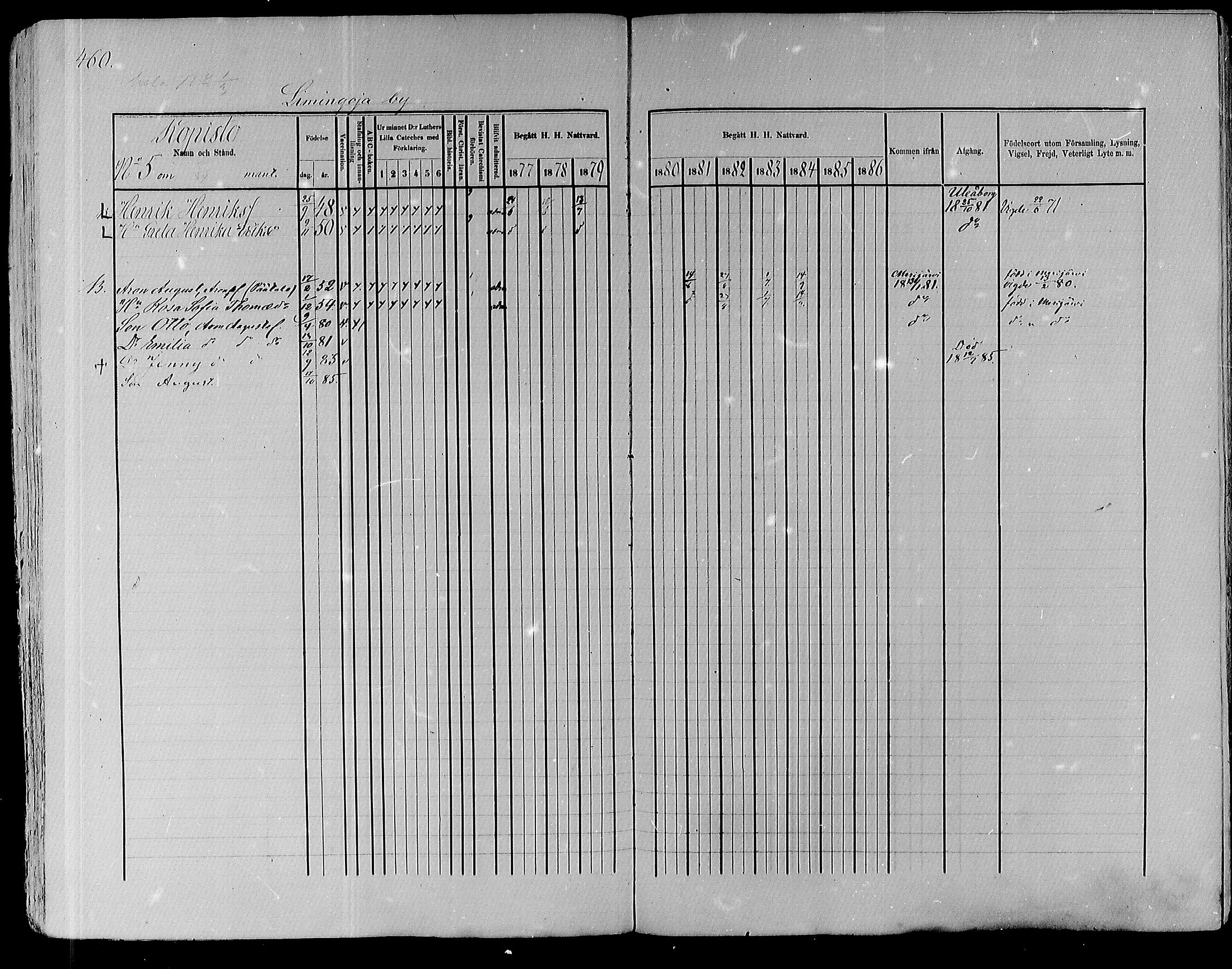 [ ../kirjat/Kirkonkirjat/pyhajoki/rippikirja_1877-1886_mko179-205/kuvat/442.jpg ]