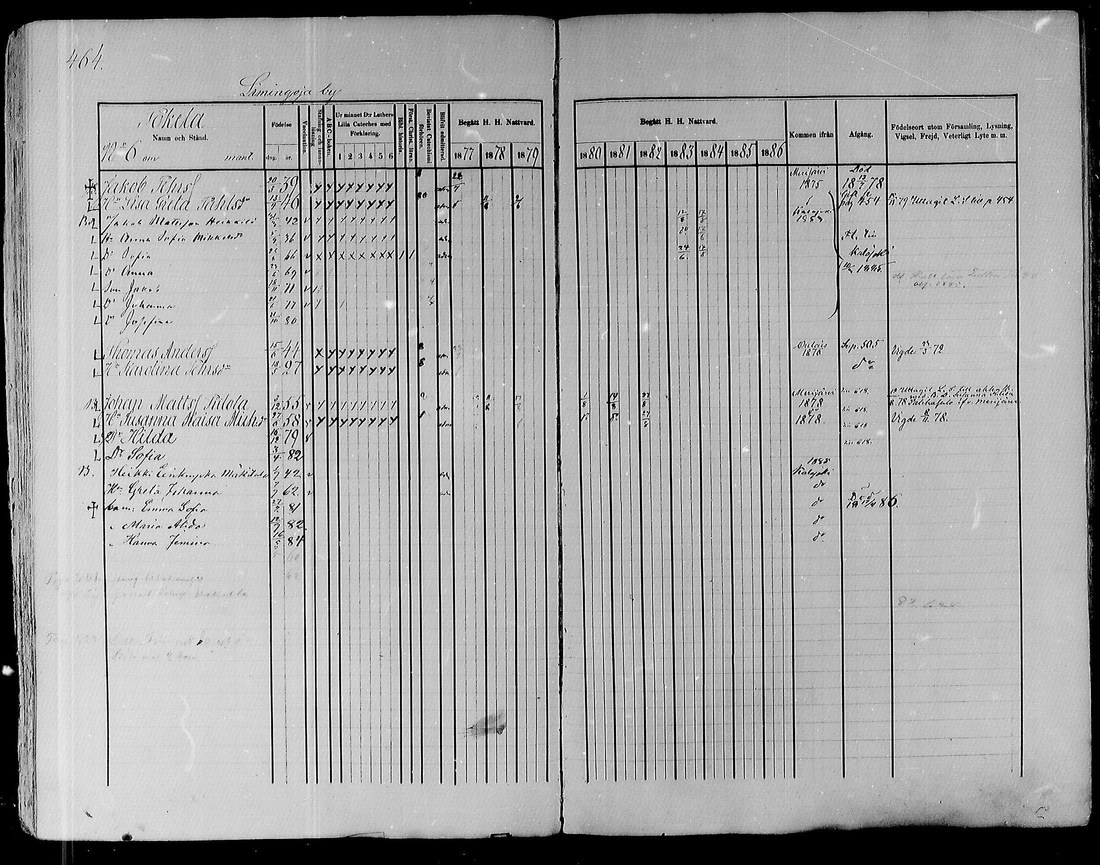 [ ../kirjat/Kirkonkirjat/pyhajoki/rippikirja_1877-1886_mko179-205/kuvat/446.jpg ]