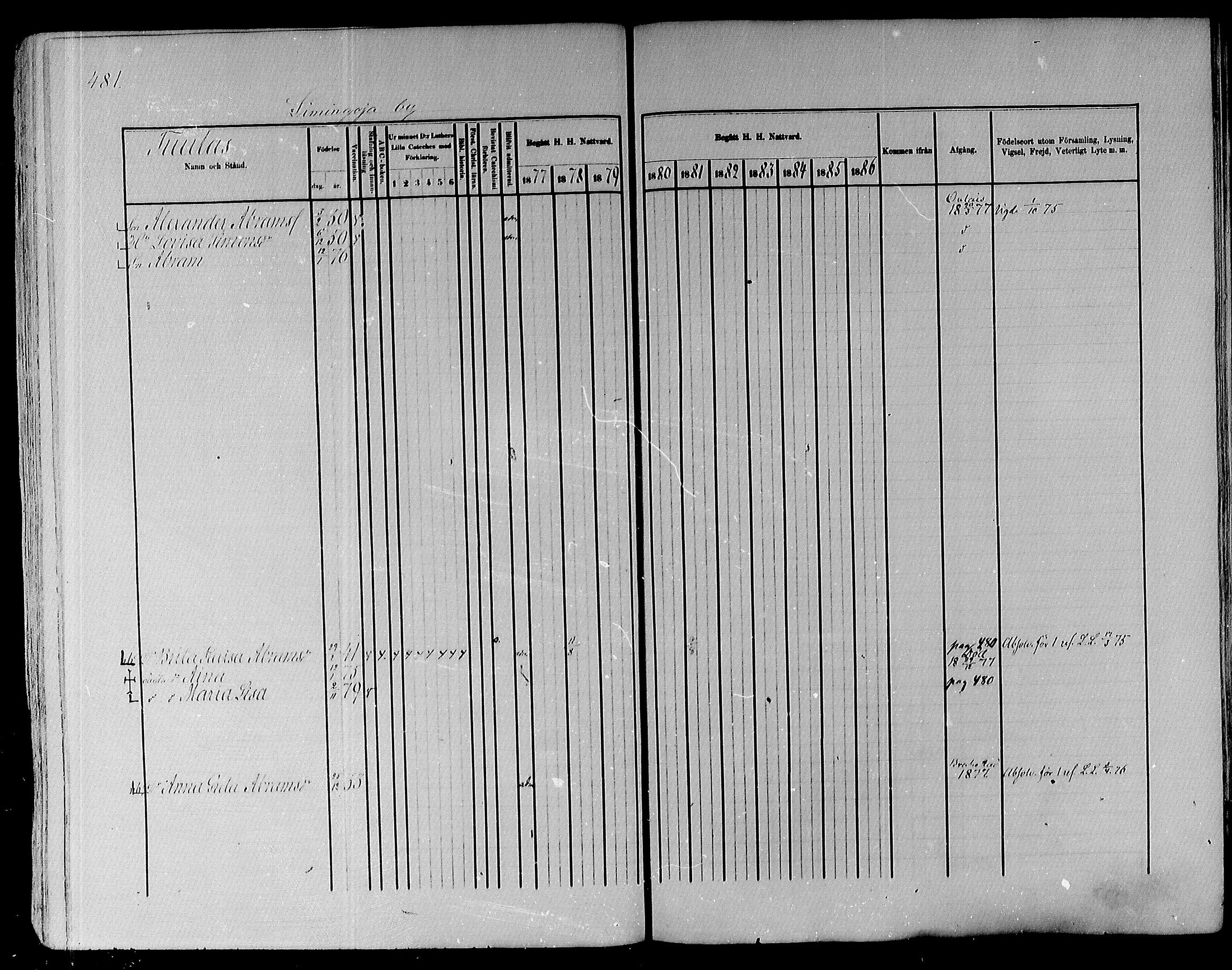 [ ../kirjat/Kirkonkirjat/pyhajoki/rippikirja_1877-1886_mko179-205/kuvat/463.jpg ]