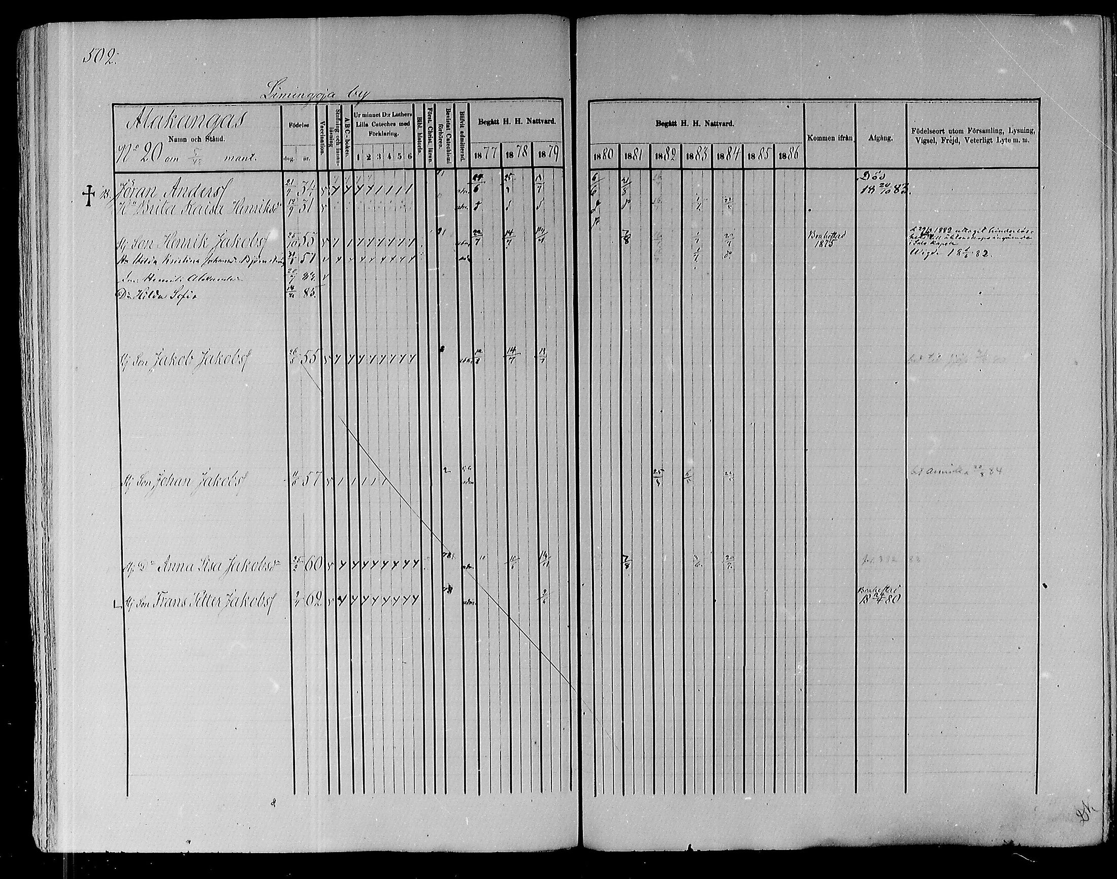 [ ../kirjat/Kirkonkirjat/pyhajoki/rippikirja_1877-1886_mko179-205/kuvat/484.jpg ]