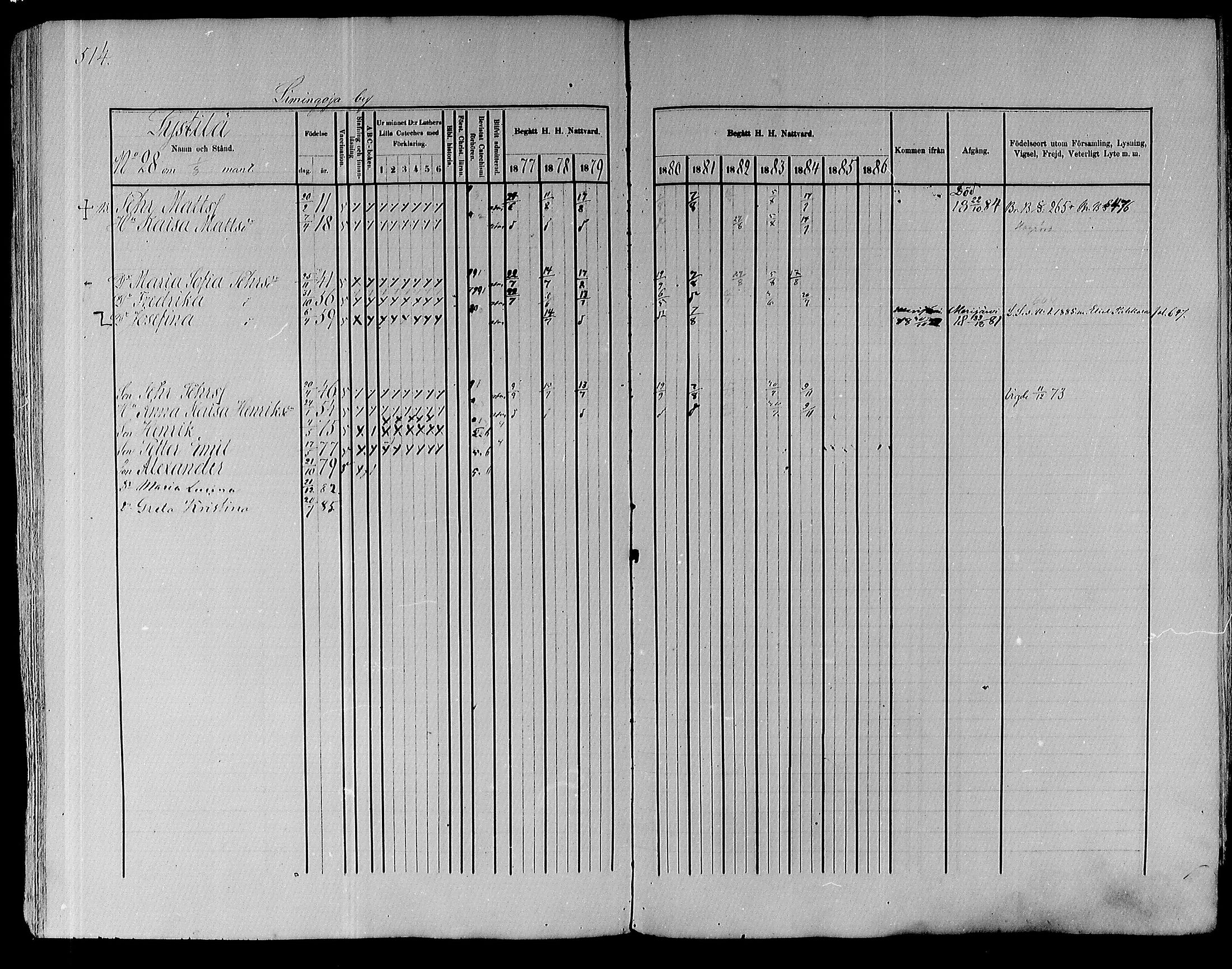 [ ../kirjat/Kirkonkirjat/pyhajoki/rippikirja_1877-1886_mko179-205/kuvat/496.jpg ]