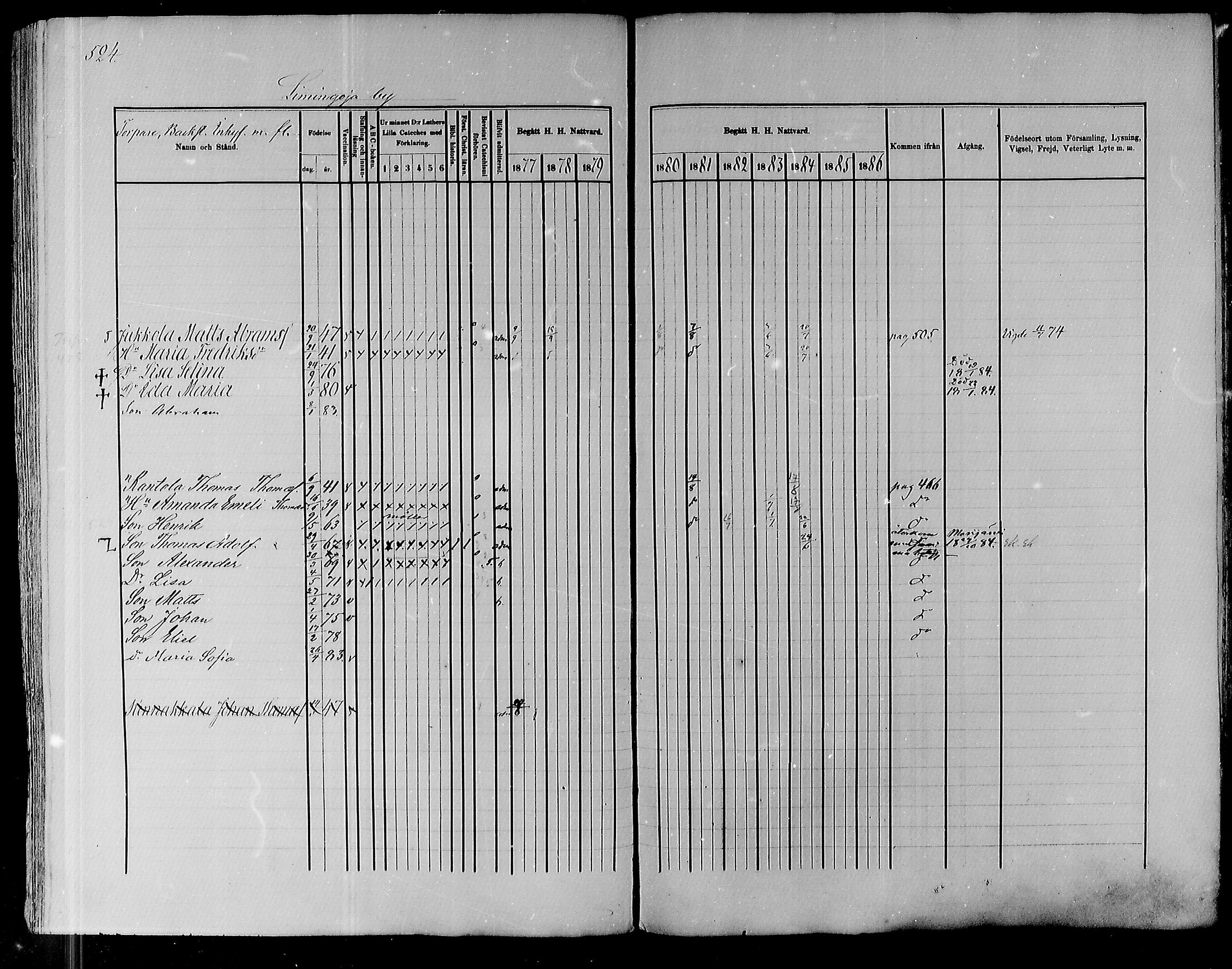 [ ../kirjat/Kirkonkirjat/pyhajoki/rippikirja_1877-1886_mko179-205/kuvat/506.jpg ]