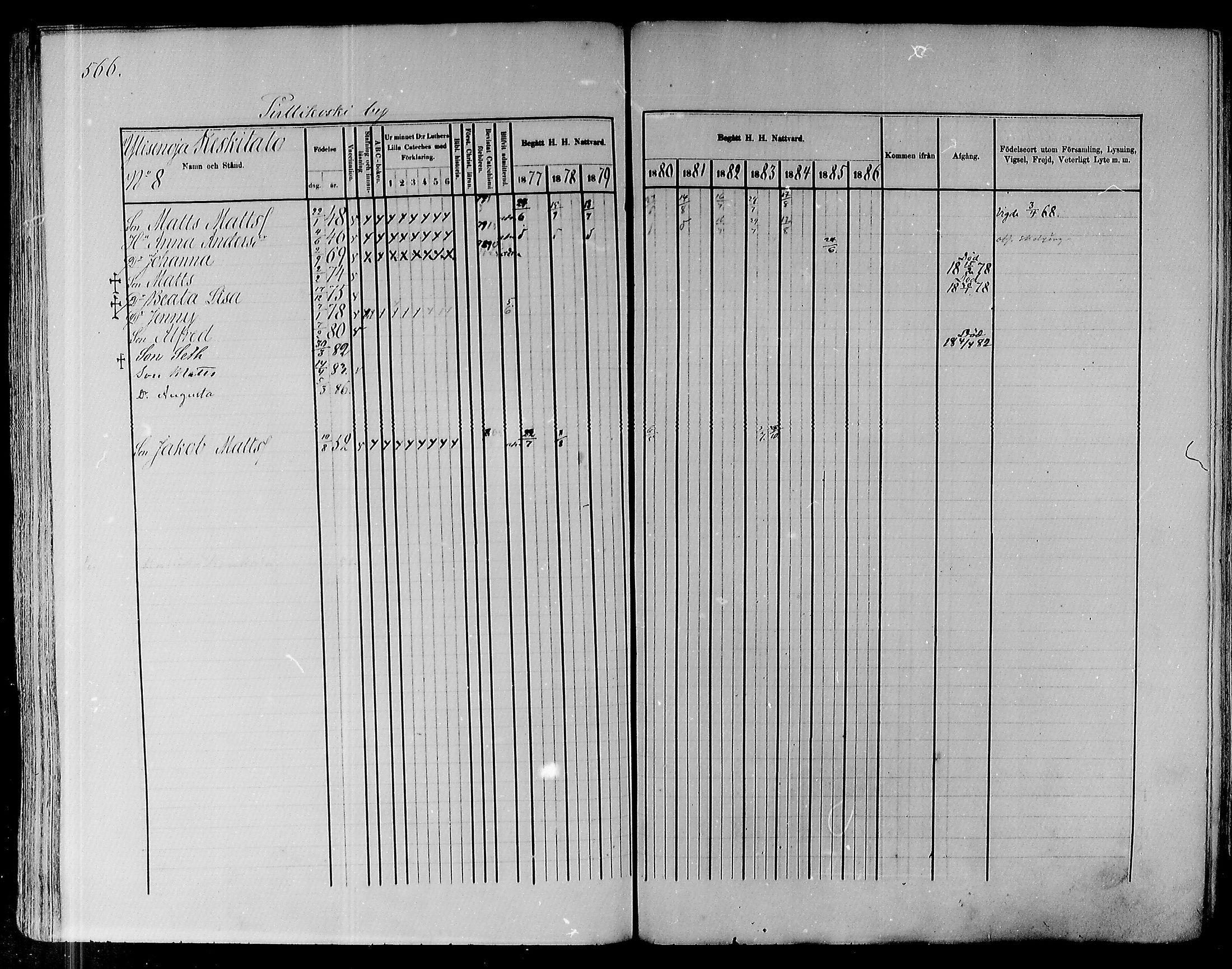 [ ../kirjat/Kirkonkirjat/pyhajoki/rippikirja_1877-1886_mko179-205/kuvat/547.jpg ]