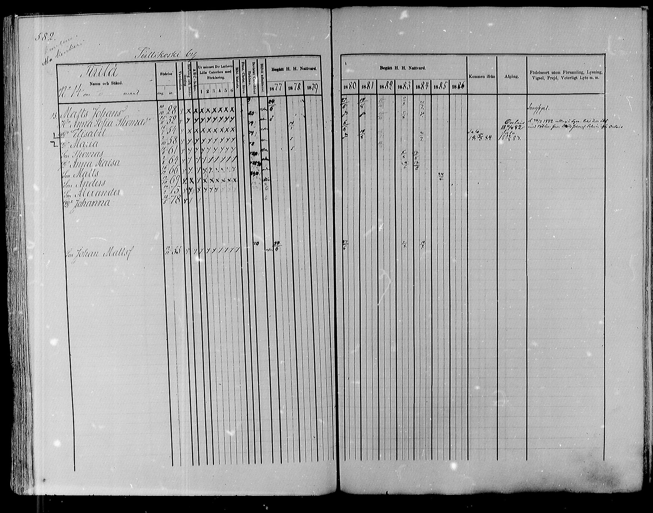 [ ../kirjat/Kirkonkirjat/pyhajoki/rippikirja_1877-1886_mko179-205/kuvat/563.jpg ]