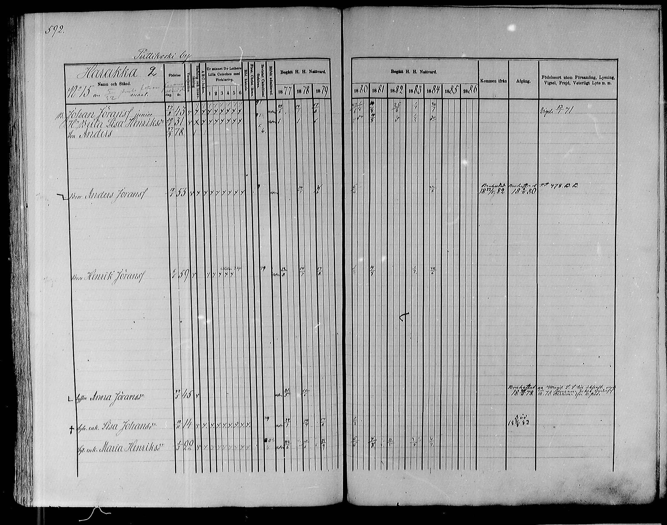 [ ../kirjat/Kirkonkirjat/pyhajoki/rippikirja_1877-1886_mko179-205/kuvat/573.jpg ]