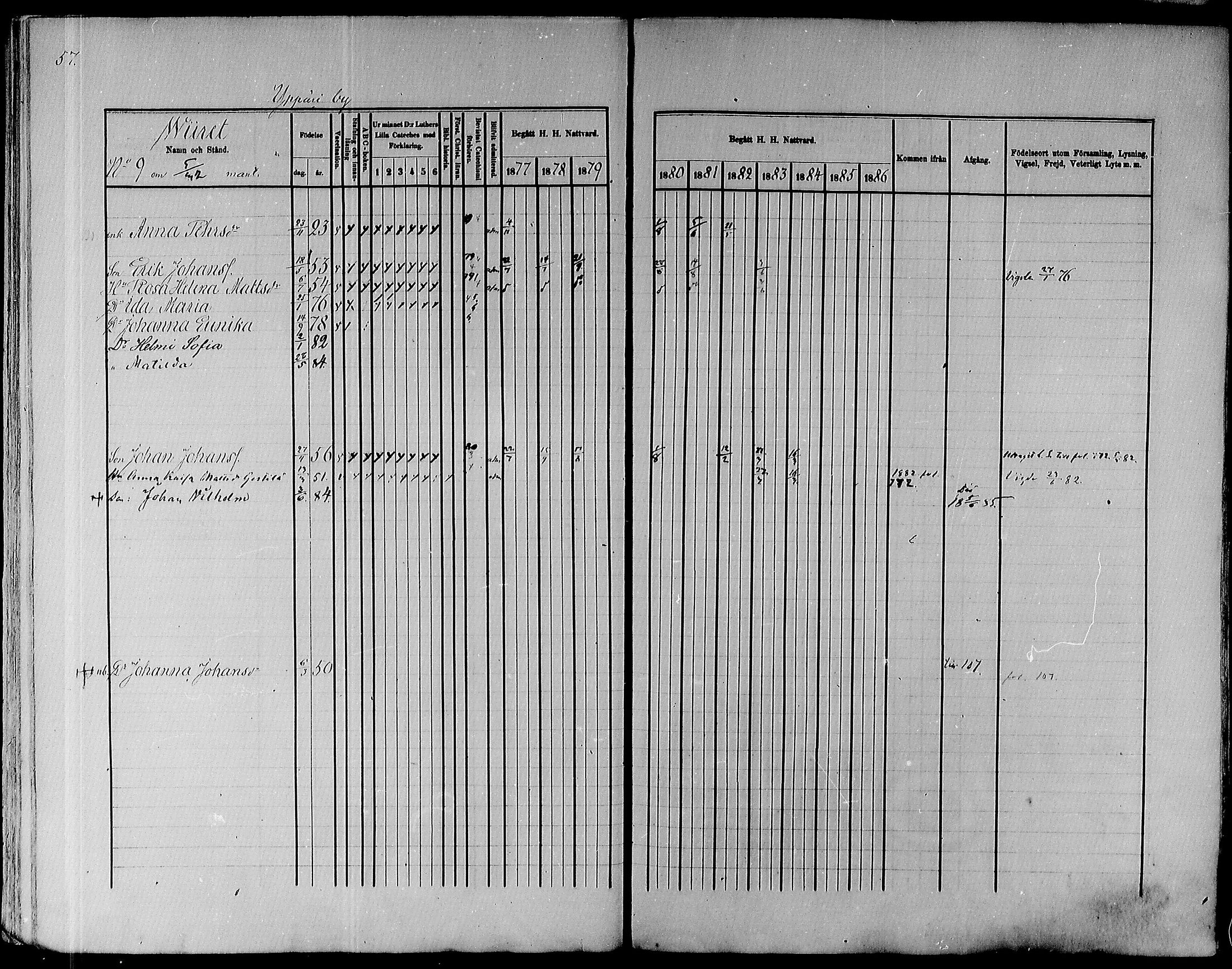 [ ../kirjat/Kirkonkirjat/pyhajoki/rippikirja_1877-1886_mko179-205/kuvat/58.jpg ]