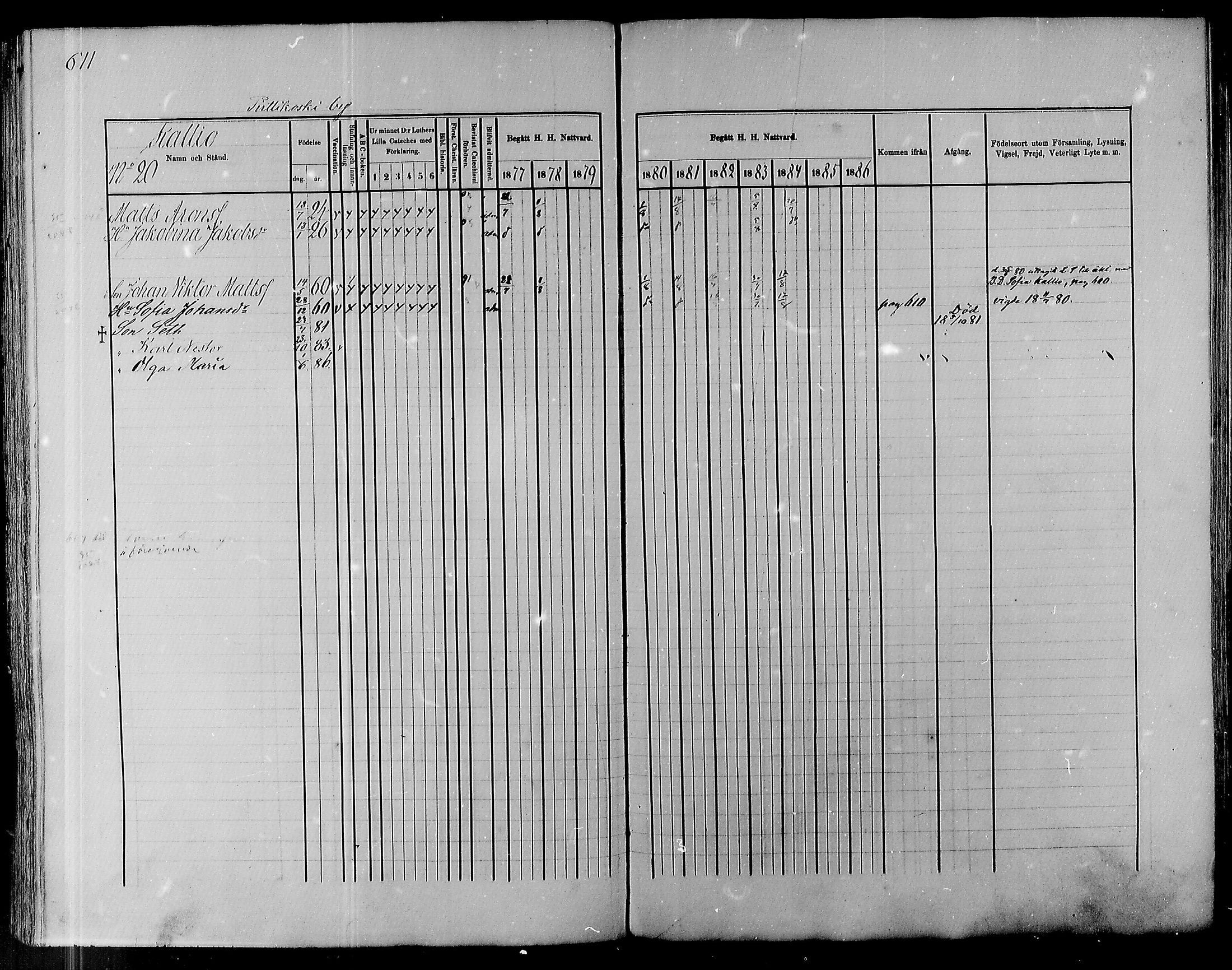 [ ../kirjat/Kirkonkirjat/pyhajoki/rippikirja_1877-1886_mko179-205/kuvat/592.jpg ]