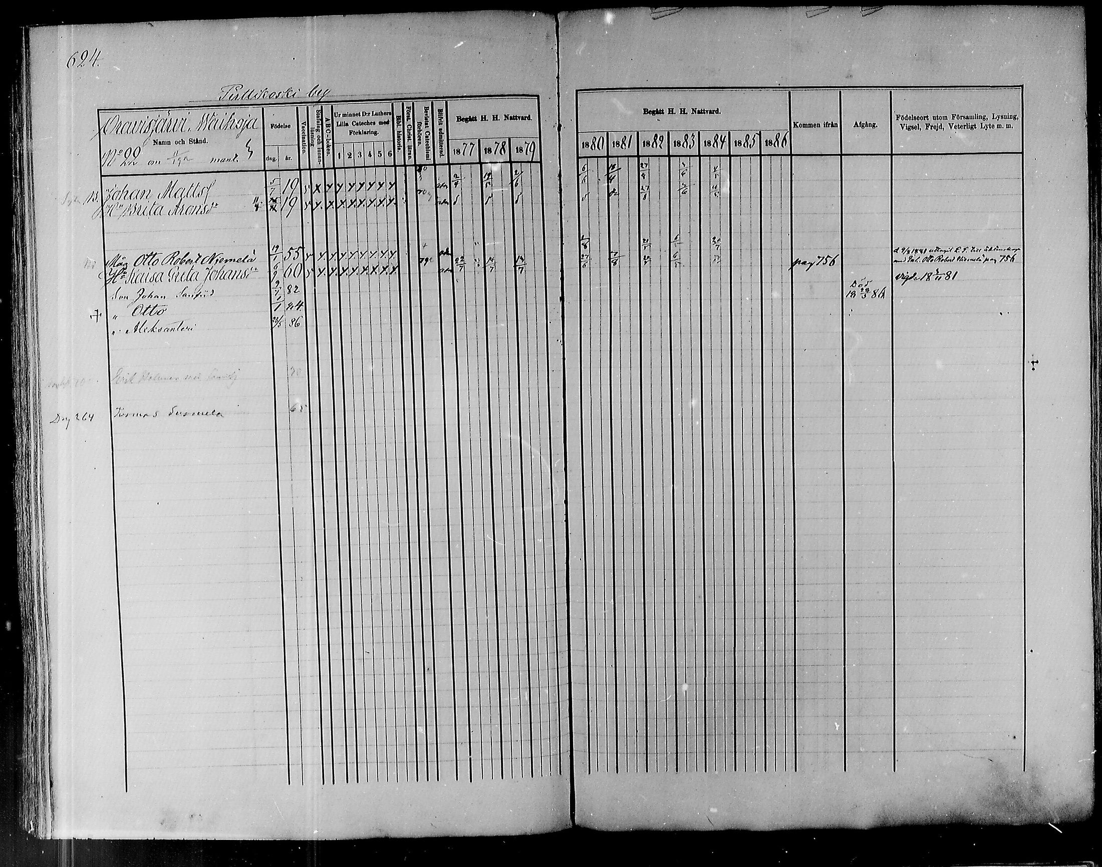[ ../kirjat/Kirkonkirjat/pyhajoki/rippikirja_1877-1886_mko179-205/kuvat/605.jpg ]