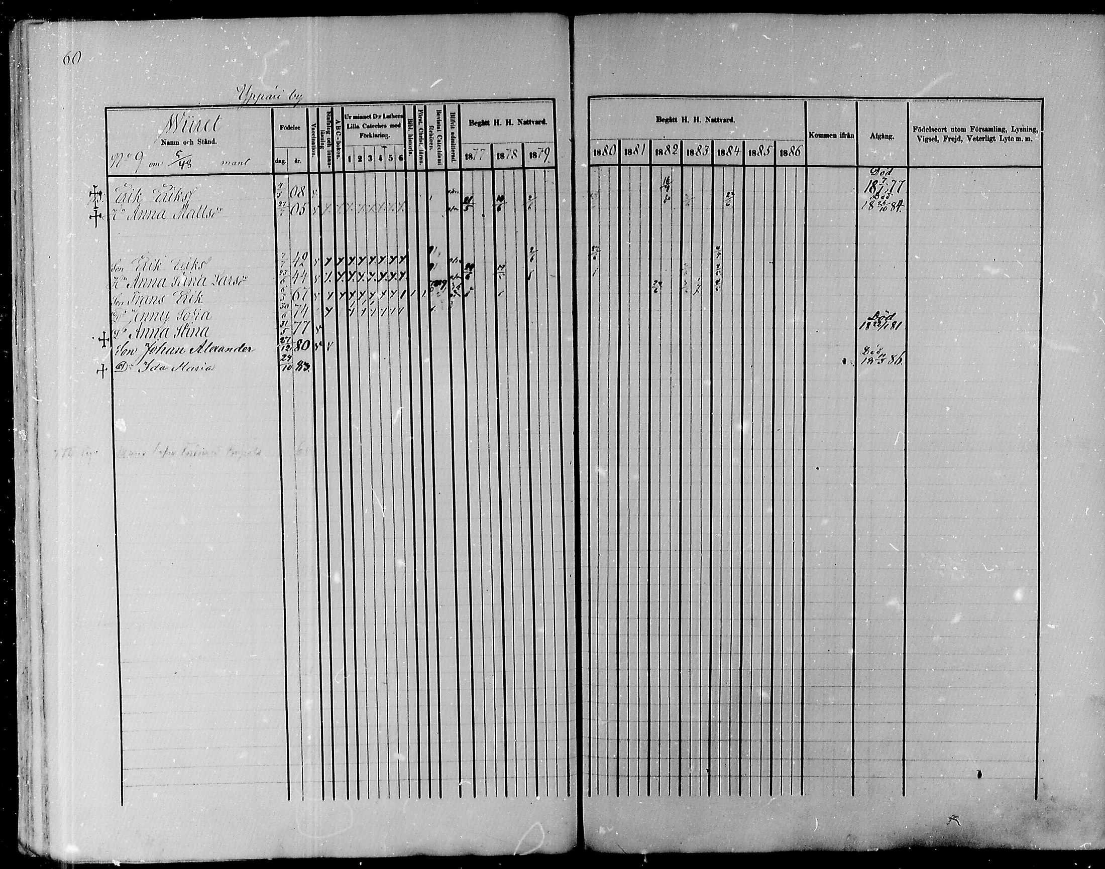 [ ../kirjat/Kirkonkirjat/pyhajoki/rippikirja_1877-1886_mko179-205/kuvat/61.jpg ]
