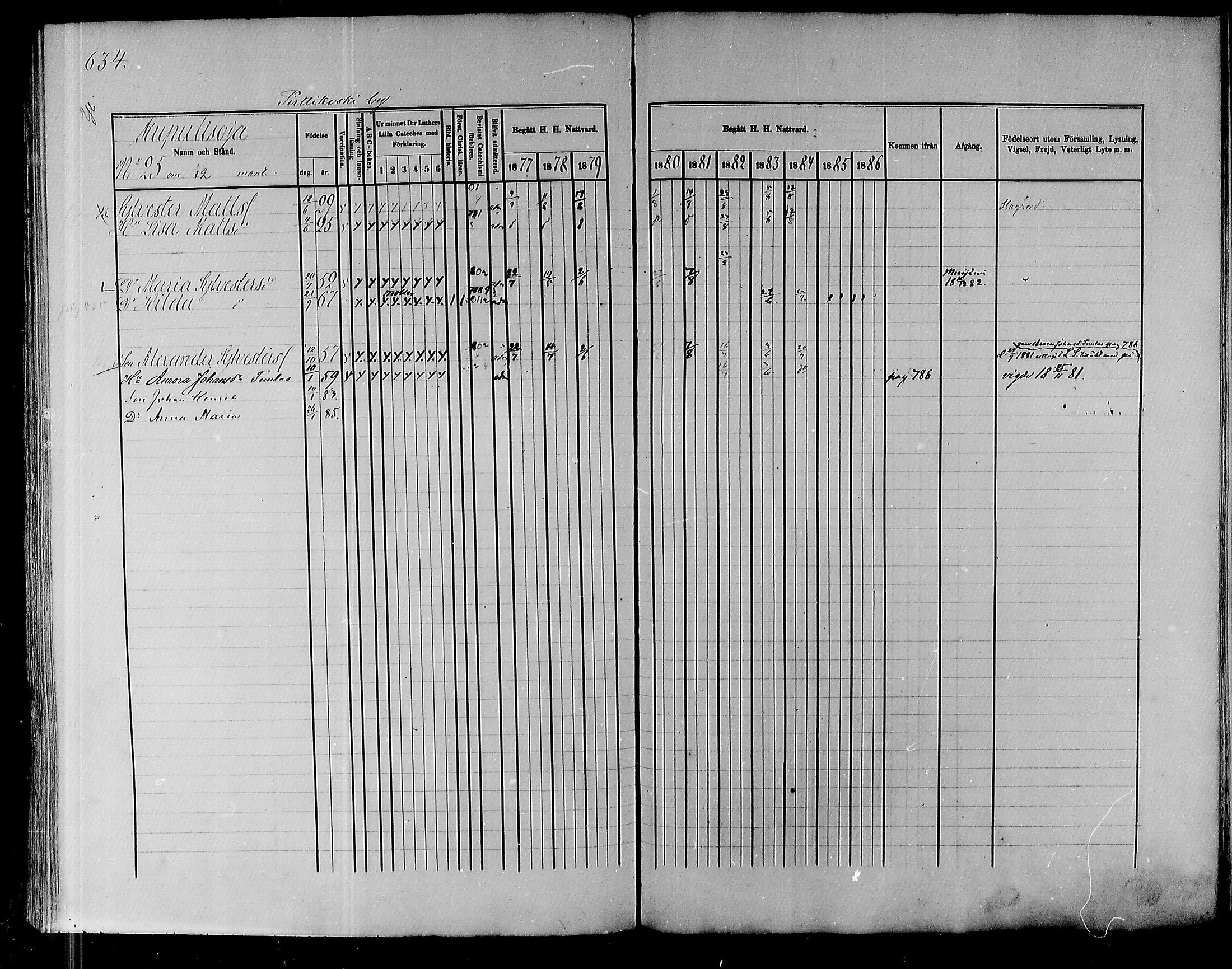 [ ../kirjat/Kirkonkirjat/pyhajoki/rippikirja_1877-1886_mko179-205/kuvat/615.jpg ]