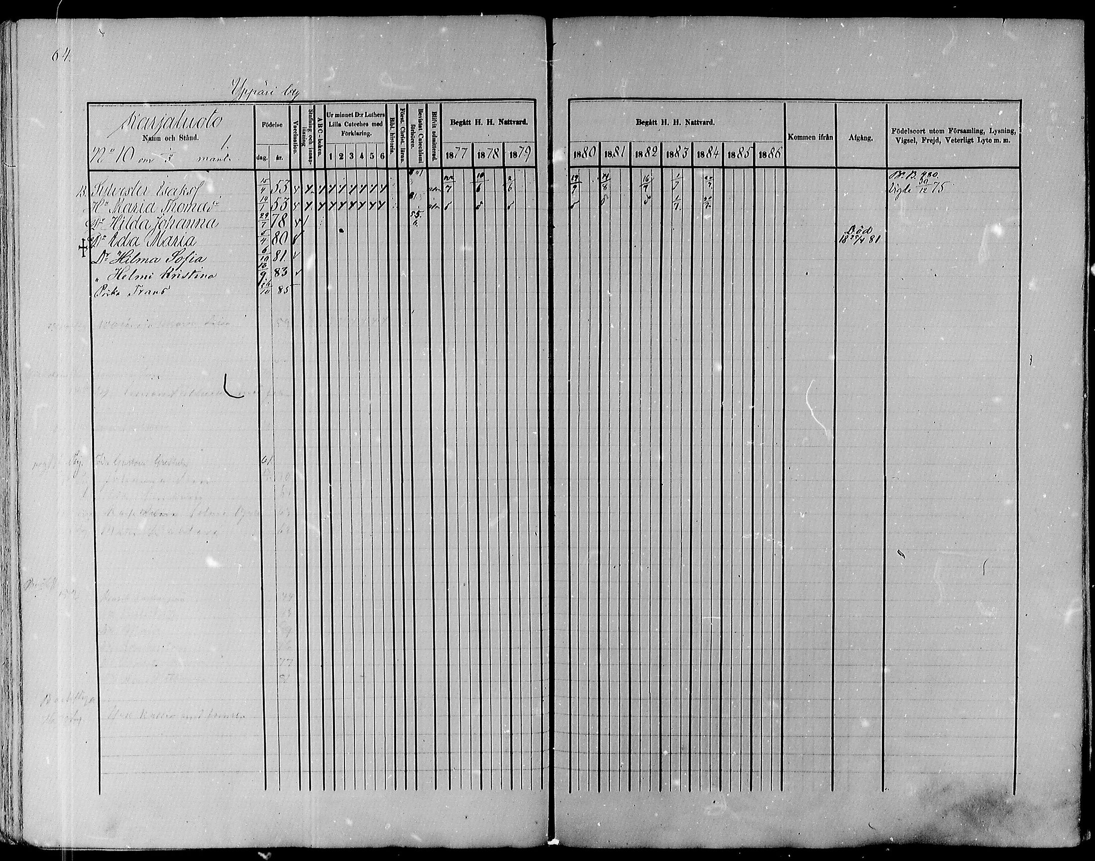 [ ../kirjat/Kirkonkirjat/pyhajoki/rippikirja_1877-1886_mko179-205/kuvat/65.jpg ]