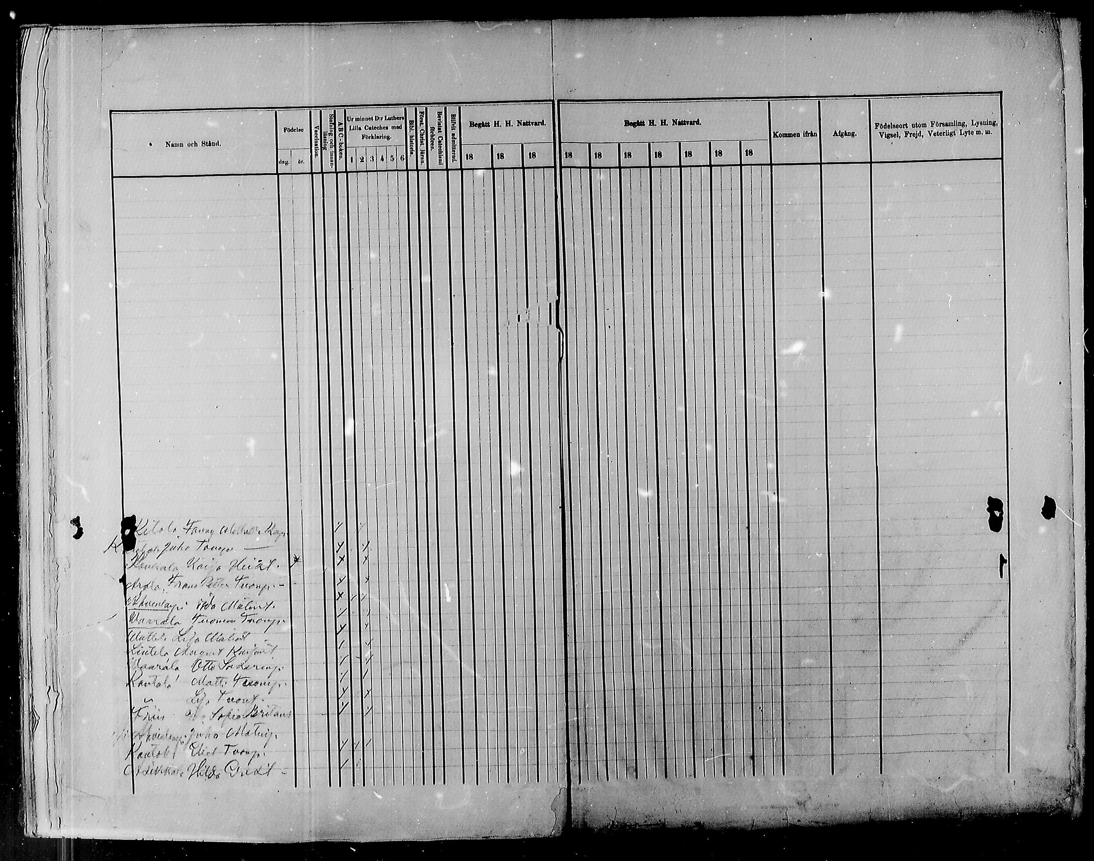 [ ../kirjat/Kirkonkirjat/pyhajoki/rippikirja_1877-1886_mko179-205/kuvat/651.jpg ]