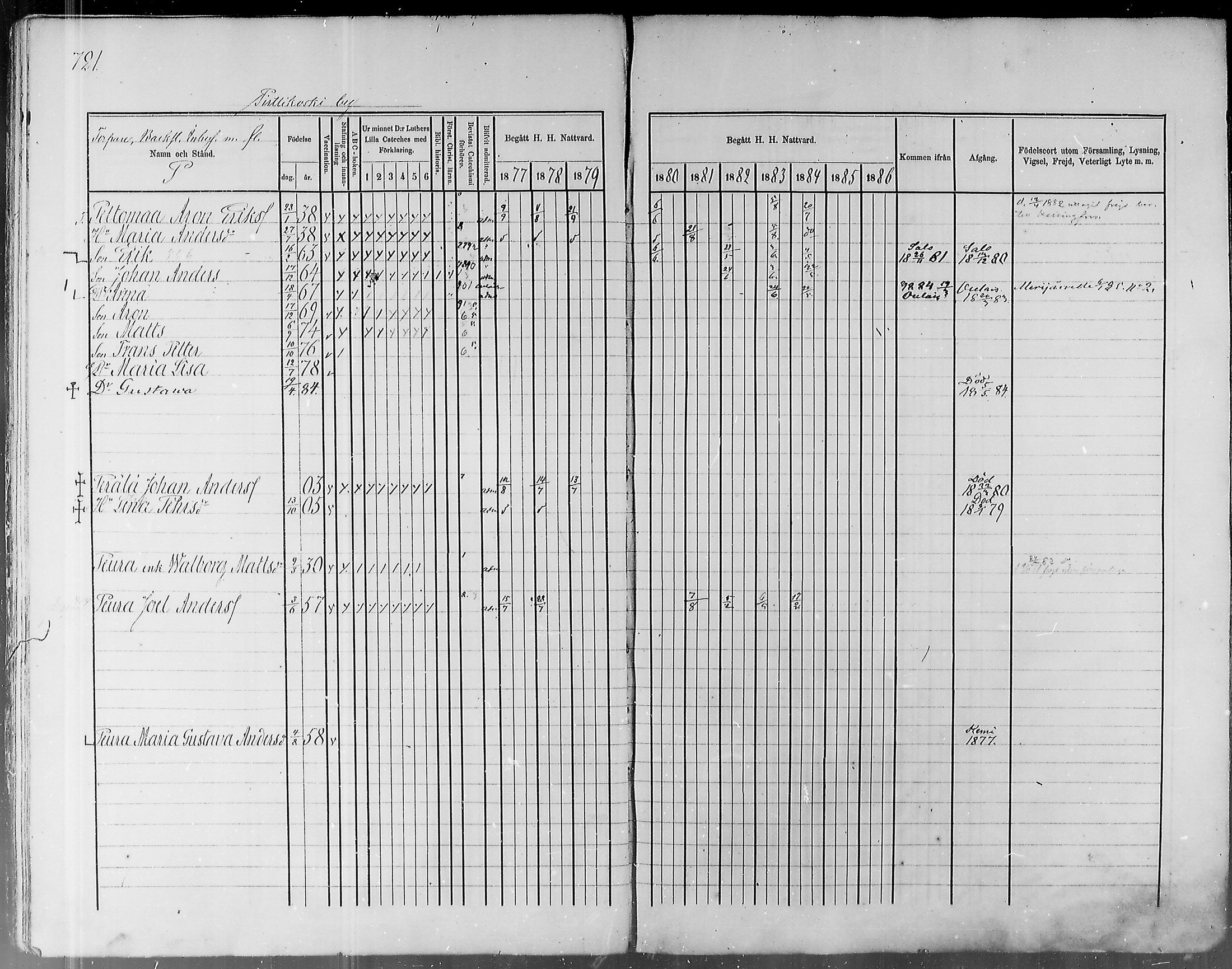 [ ../kirjat/Kirkonkirjat/pyhajoki/rippikirja_1877-1886_mko179-205/kuvat/682.jpg ]