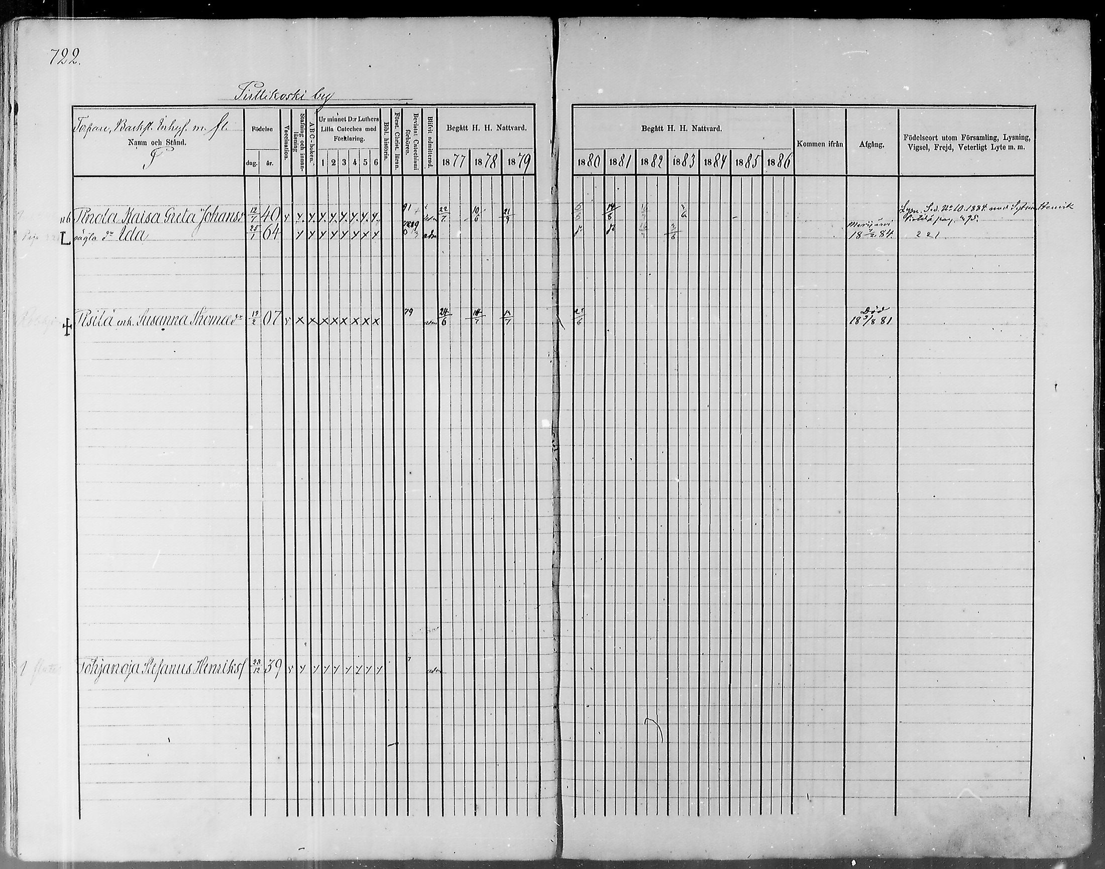 [ ../kirjat/Kirkonkirjat/pyhajoki/rippikirja_1877-1886_mko179-205/kuvat/683.jpg ]