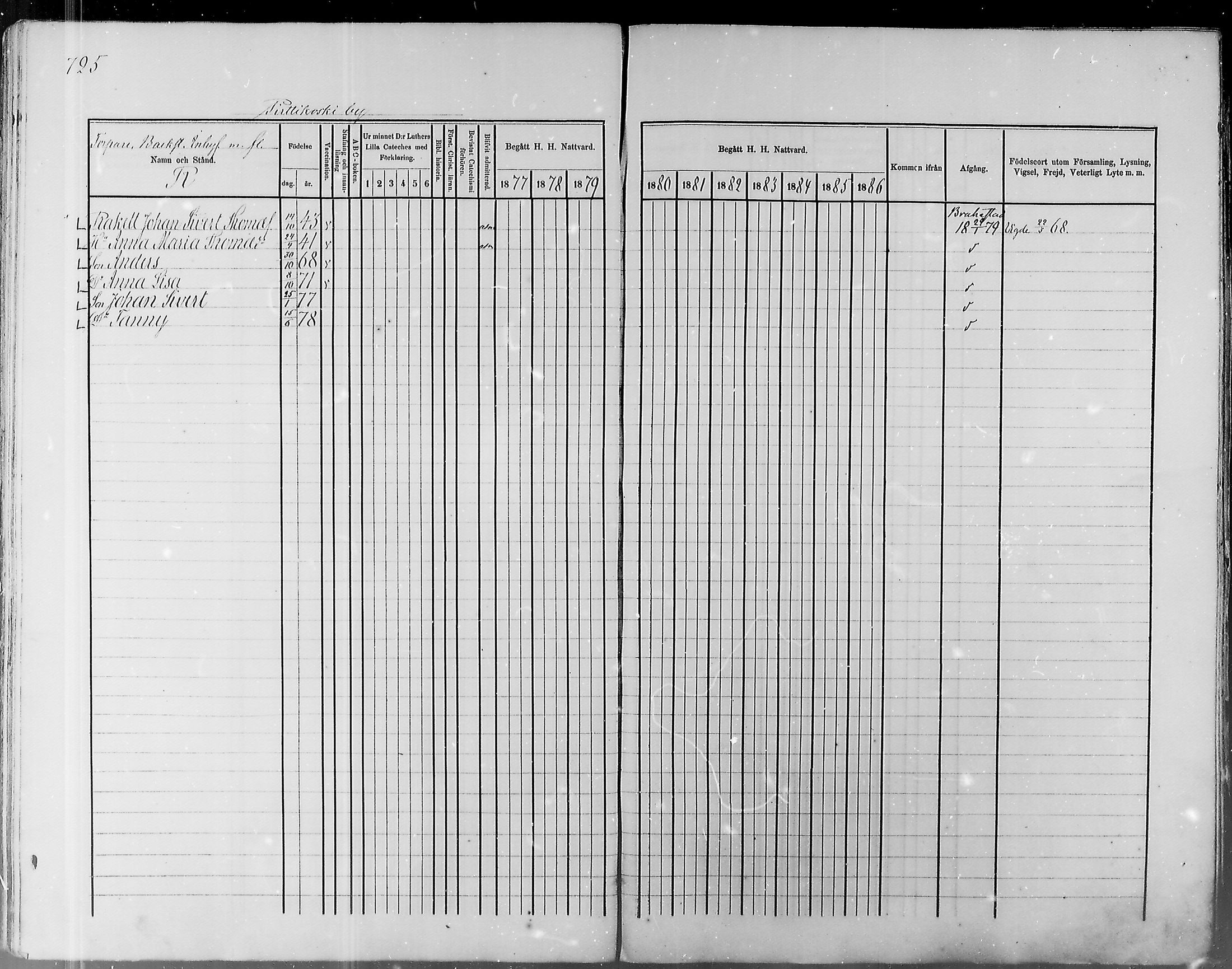 [ ../kirjat/Kirkonkirjat/pyhajoki/rippikirja_1877-1886_mko179-205/kuvat/686.jpg ]