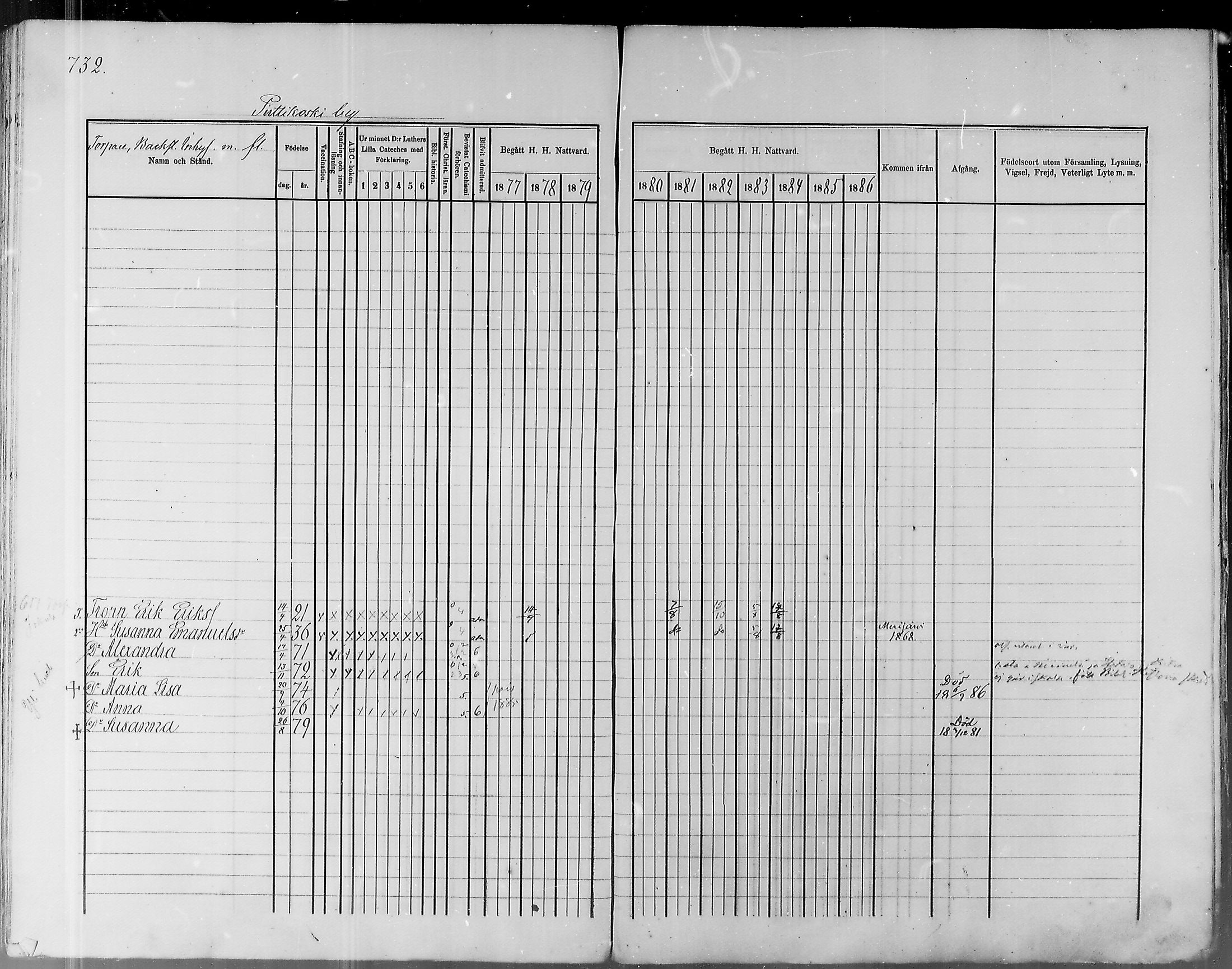 [ ../kirjat/Kirkonkirjat/pyhajoki/rippikirja_1877-1886_mko179-205/kuvat/693.jpg ]