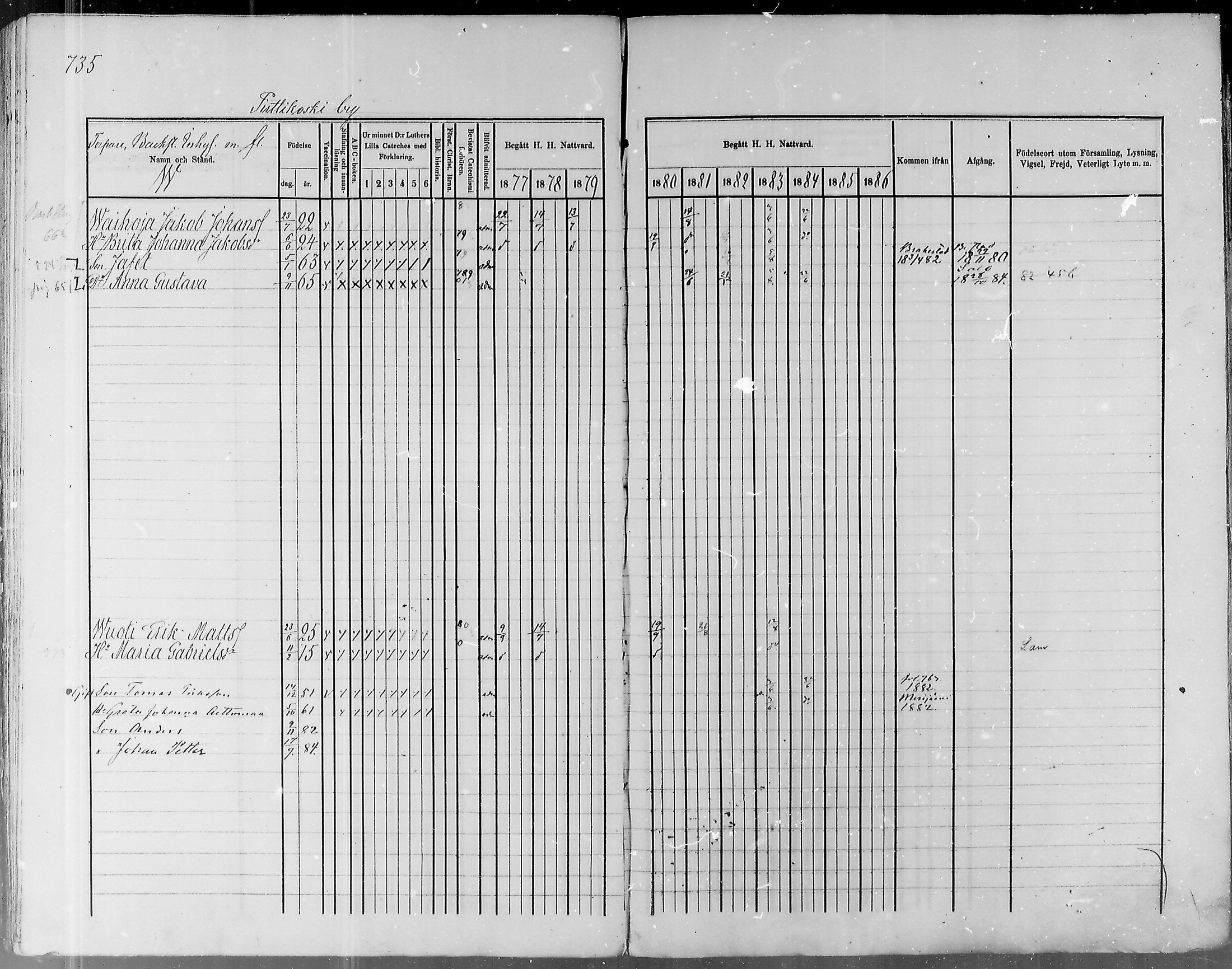 [ ../kirjat/Kirkonkirjat/pyhajoki/rippikirja_1877-1886_mko179-205/kuvat/696.jpg ]