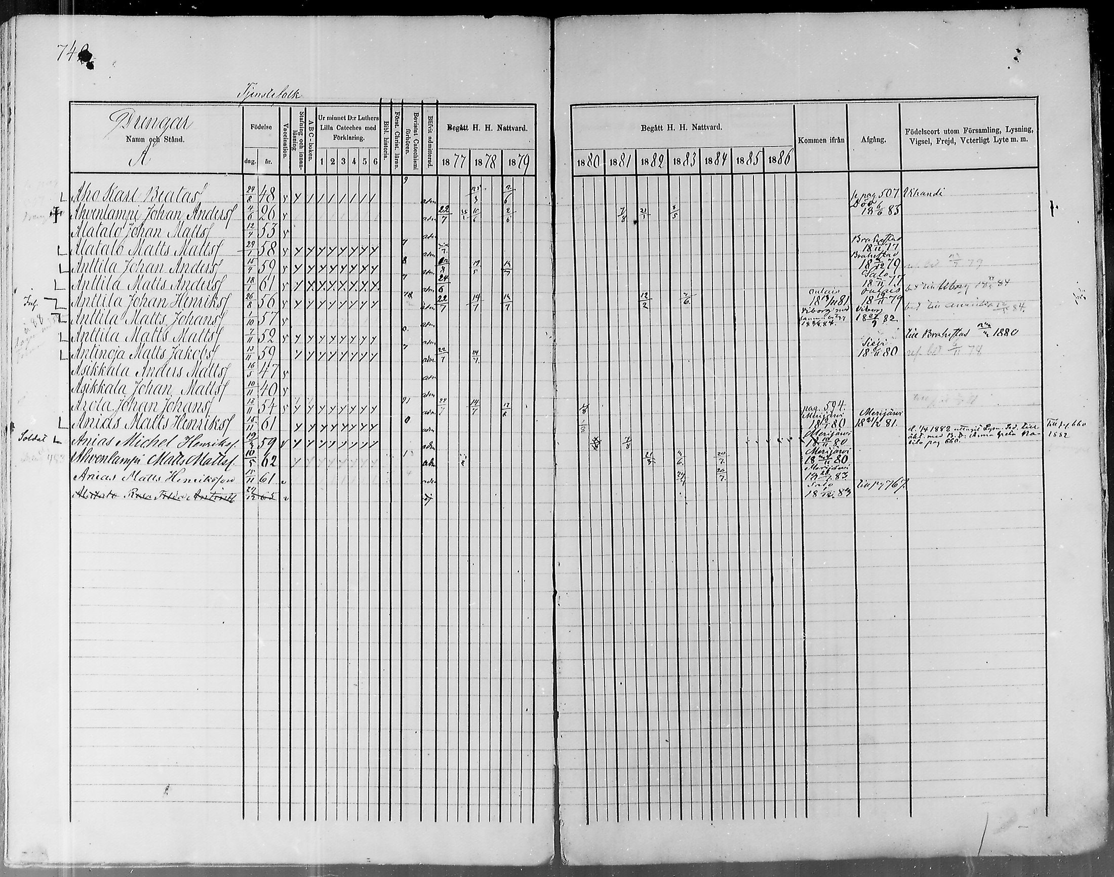 [ ../kirjat/Kirkonkirjat/pyhajoki/rippikirja_1877-1886_mko179-205/kuvat/700.jpg ]