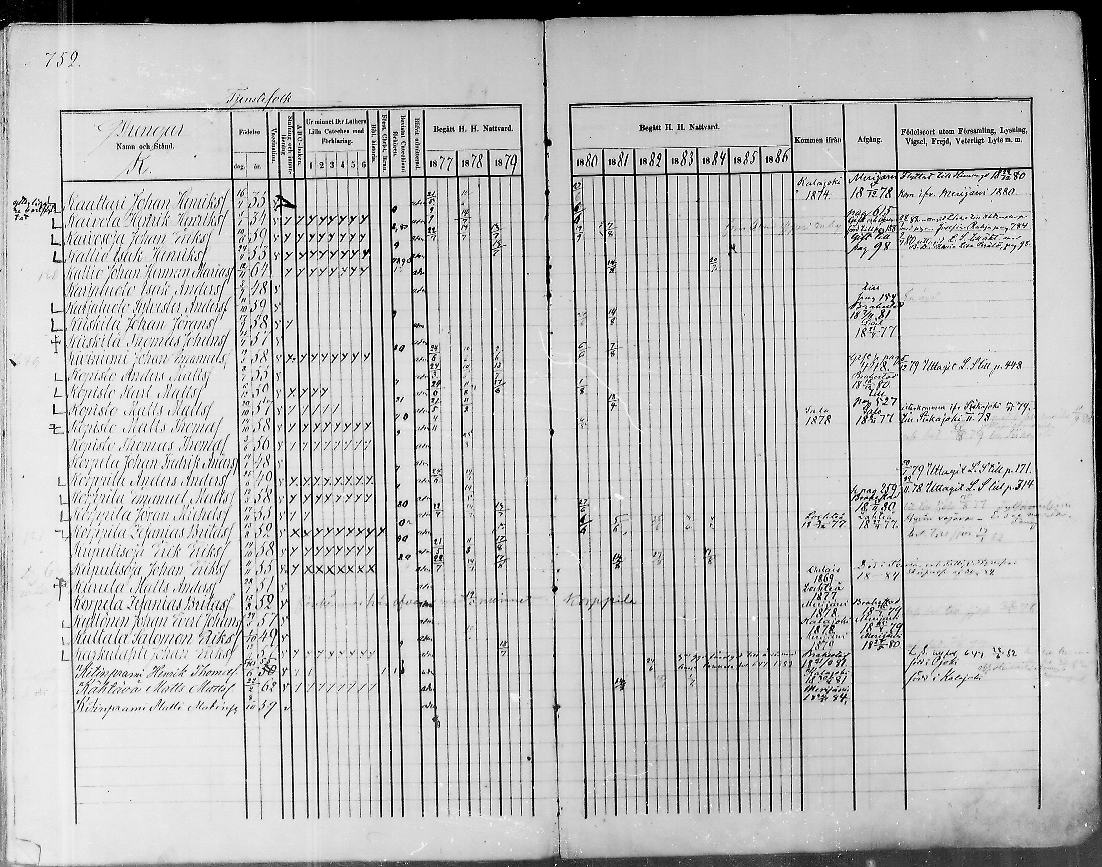 [ ../kirjat/Kirkonkirjat/pyhajoki/rippikirja_1877-1886_mko179-205/kuvat/709.jpg ]