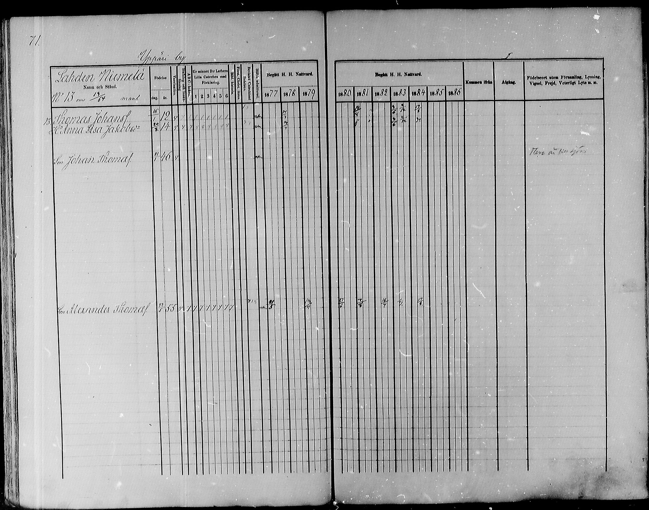 [ ../kirjat/Kirkonkirjat/pyhajoki/rippikirja_1877-1886_mko179-205/kuvat/72.jpg ]