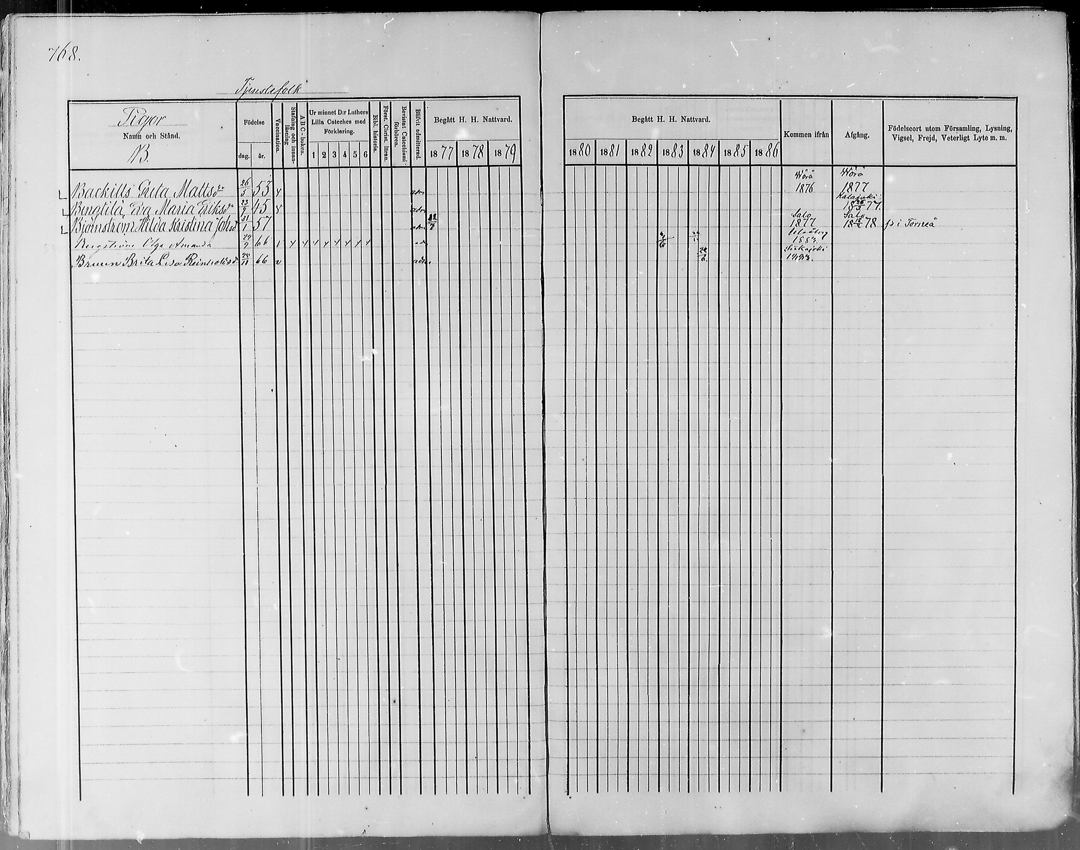 [ ../kirjat/Kirkonkirjat/pyhajoki/rippikirja_1877-1886_mko179-205/kuvat/724.jpg ]
