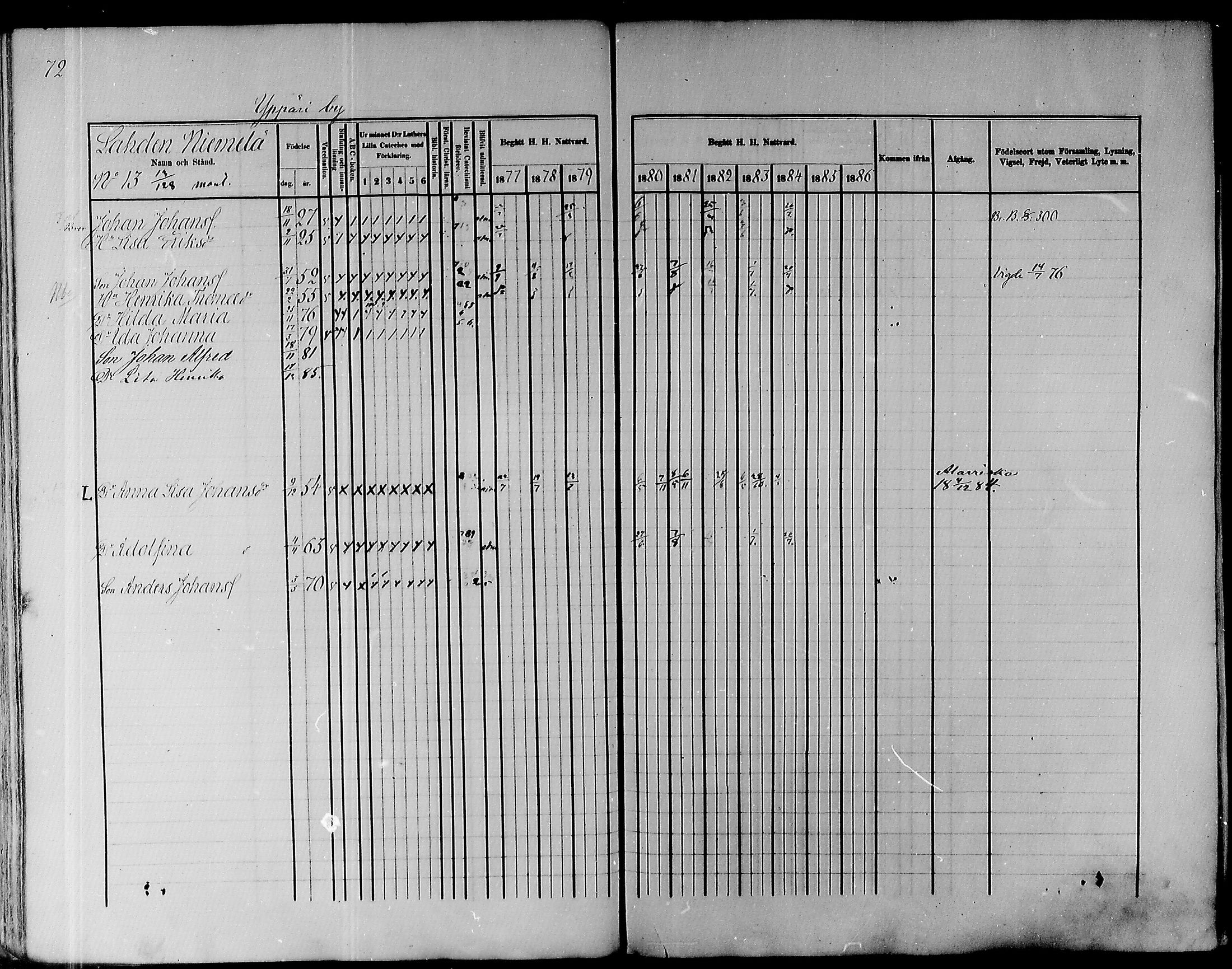 [ ../kirjat/Kirkonkirjat/pyhajoki/rippikirja_1877-1886_mko179-205/kuvat/73.jpg ]