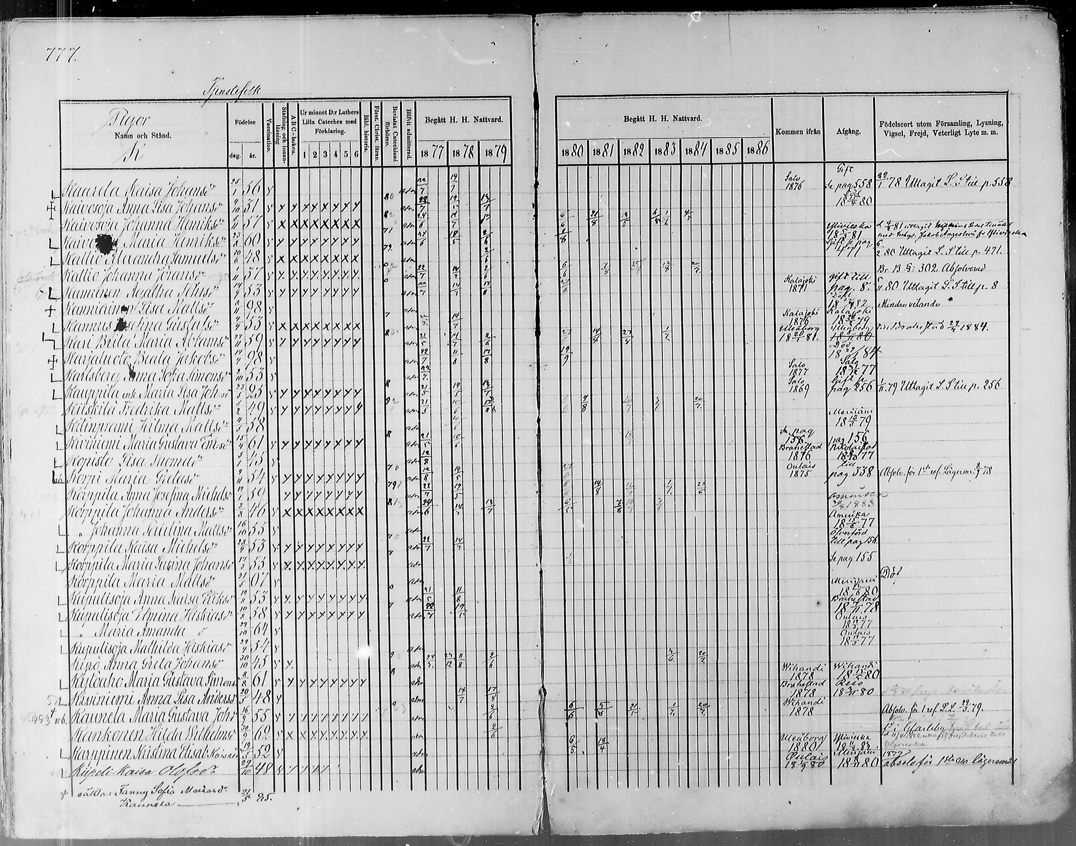 [ ../kirjat/Kirkonkirjat/pyhajoki/rippikirja_1877-1886_mko179-205/kuvat/733.jpg ]