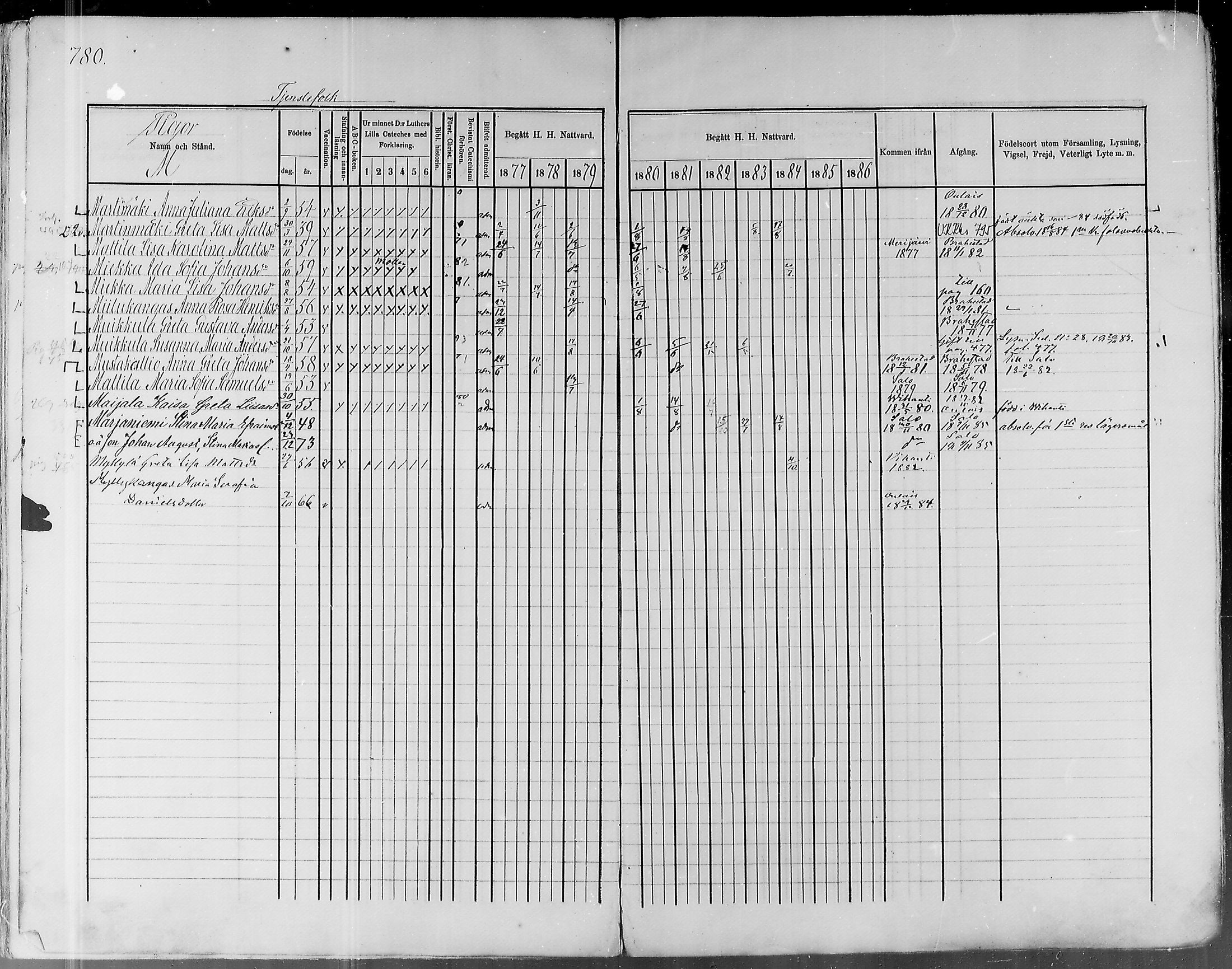 [ ../kirjat/Kirkonkirjat/pyhajoki/rippikirja_1877-1886_mko179-205/kuvat/736.jpg ]
