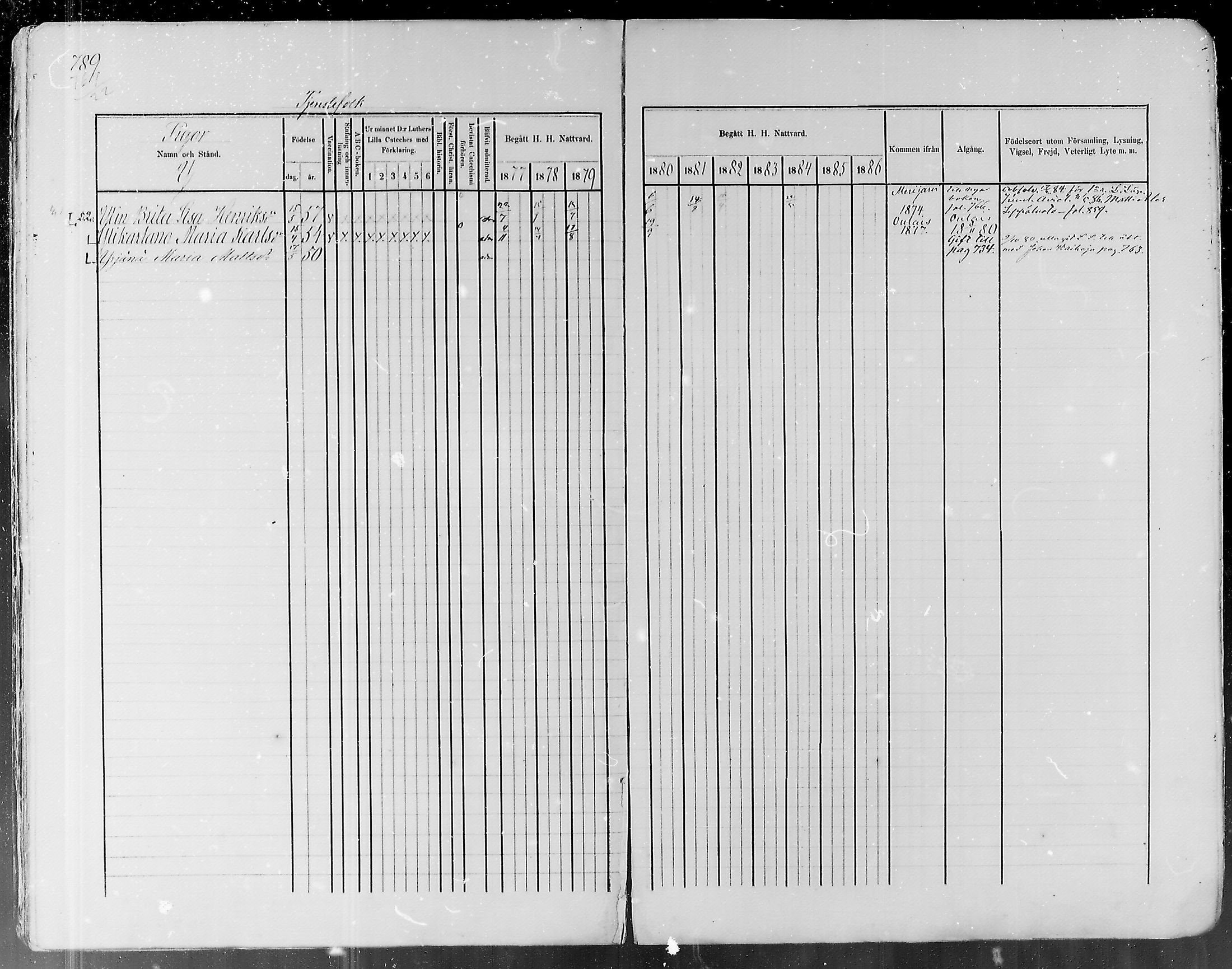 [ ../kirjat/Kirkonkirjat/pyhajoki/rippikirja_1877-1886_mko179-205/kuvat/745.jpg ]
