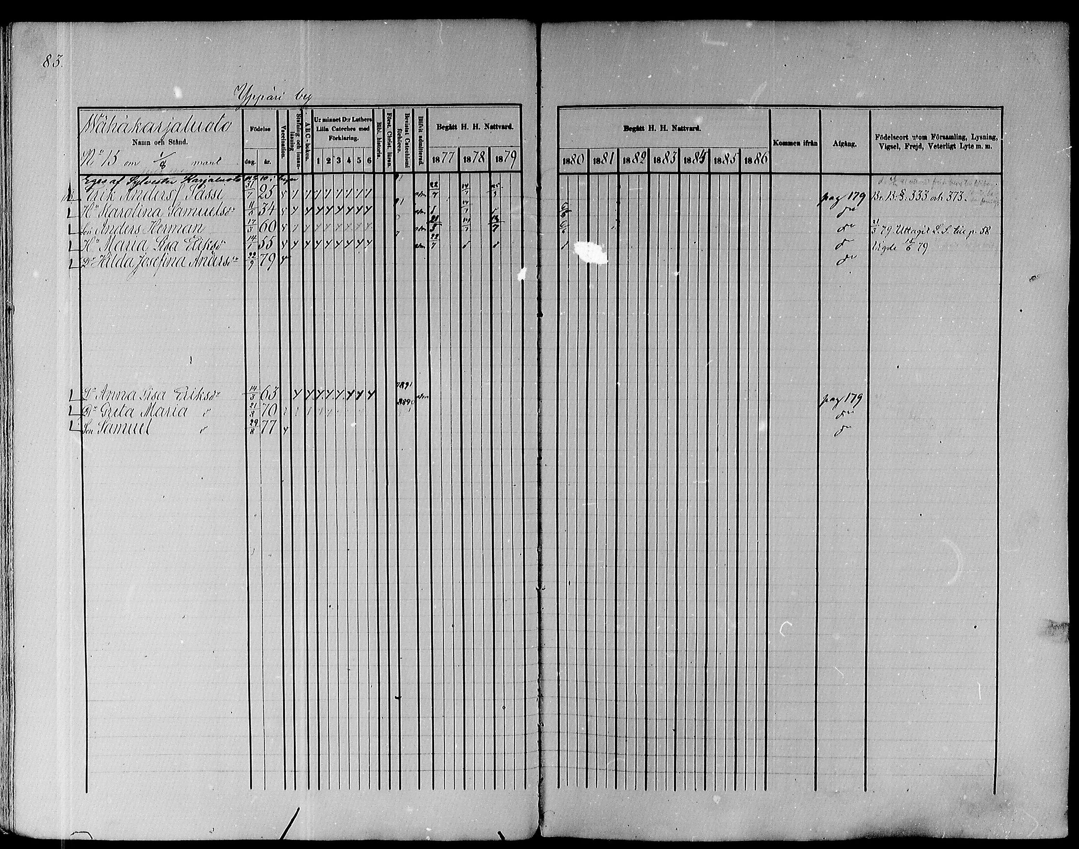 [ ../kirjat/Kirkonkirjat/pyhajoki/rippikirja_1877-1886_mko179-205/kuvat/84.jpg ]