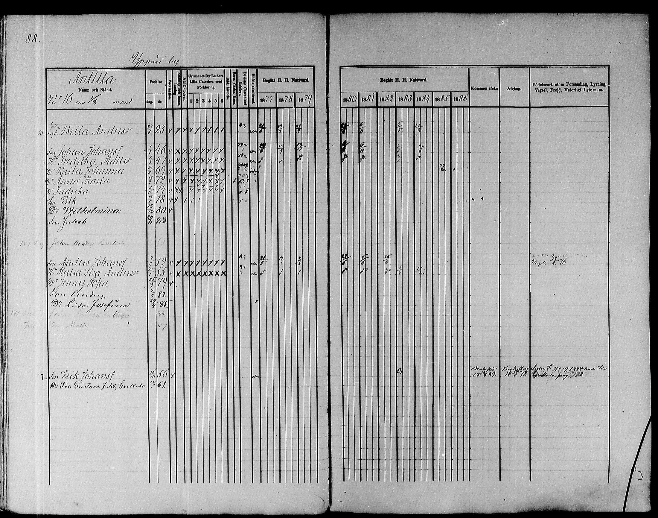 [ ../kirjat/Kirkonkirjat/pyhajoki/rippikirja_1877-1886_mko179-205/kuvat/89.jpg ]