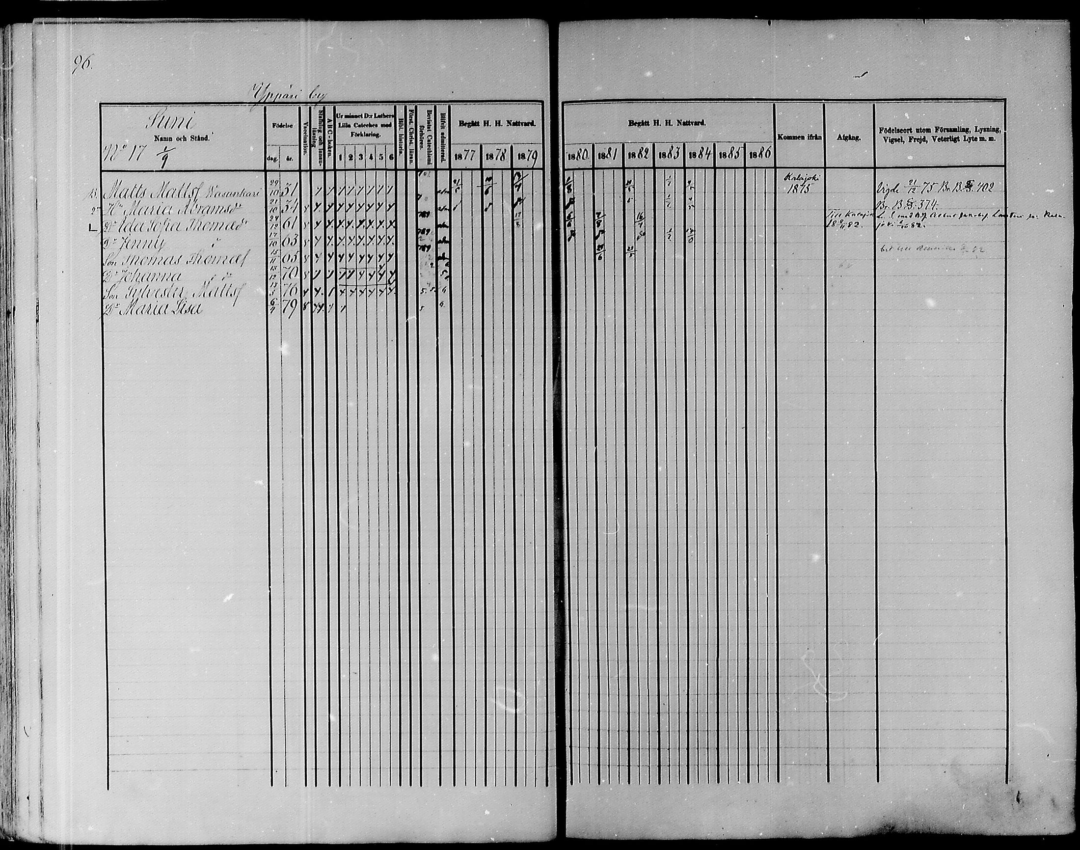 [ ../kirjat/Kirkonkirjat/pyhajoki/rippikirja_1877-1886_mko179-205/kuvat/97.jpg ]