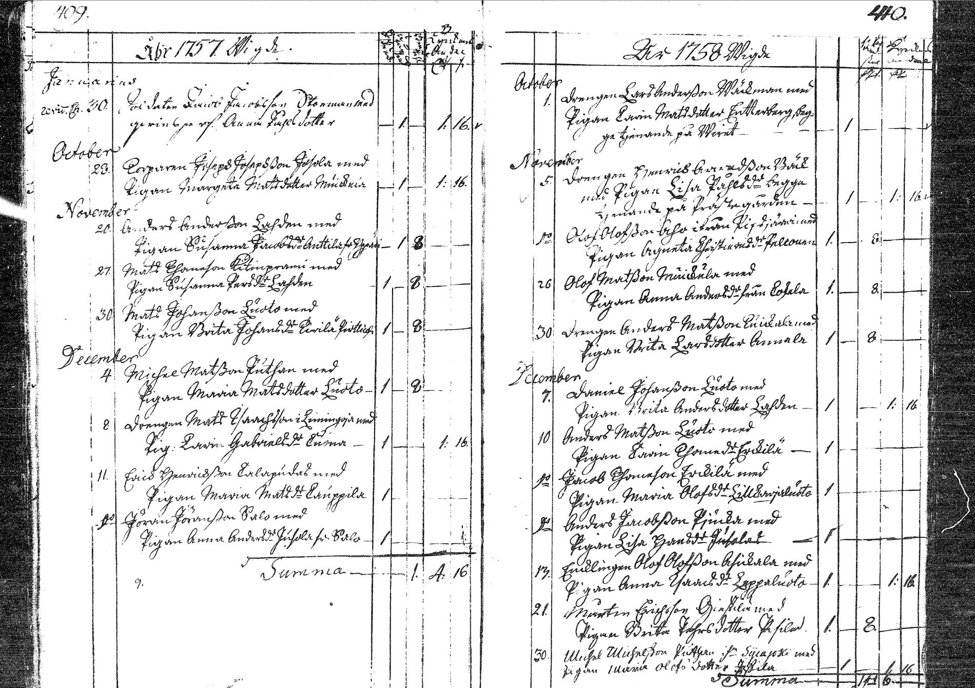 [ ../kirjat/Kirkonkirjat/pyhajoki/vihityt_1734-1762_mko2/kuvat/15.jpg ]