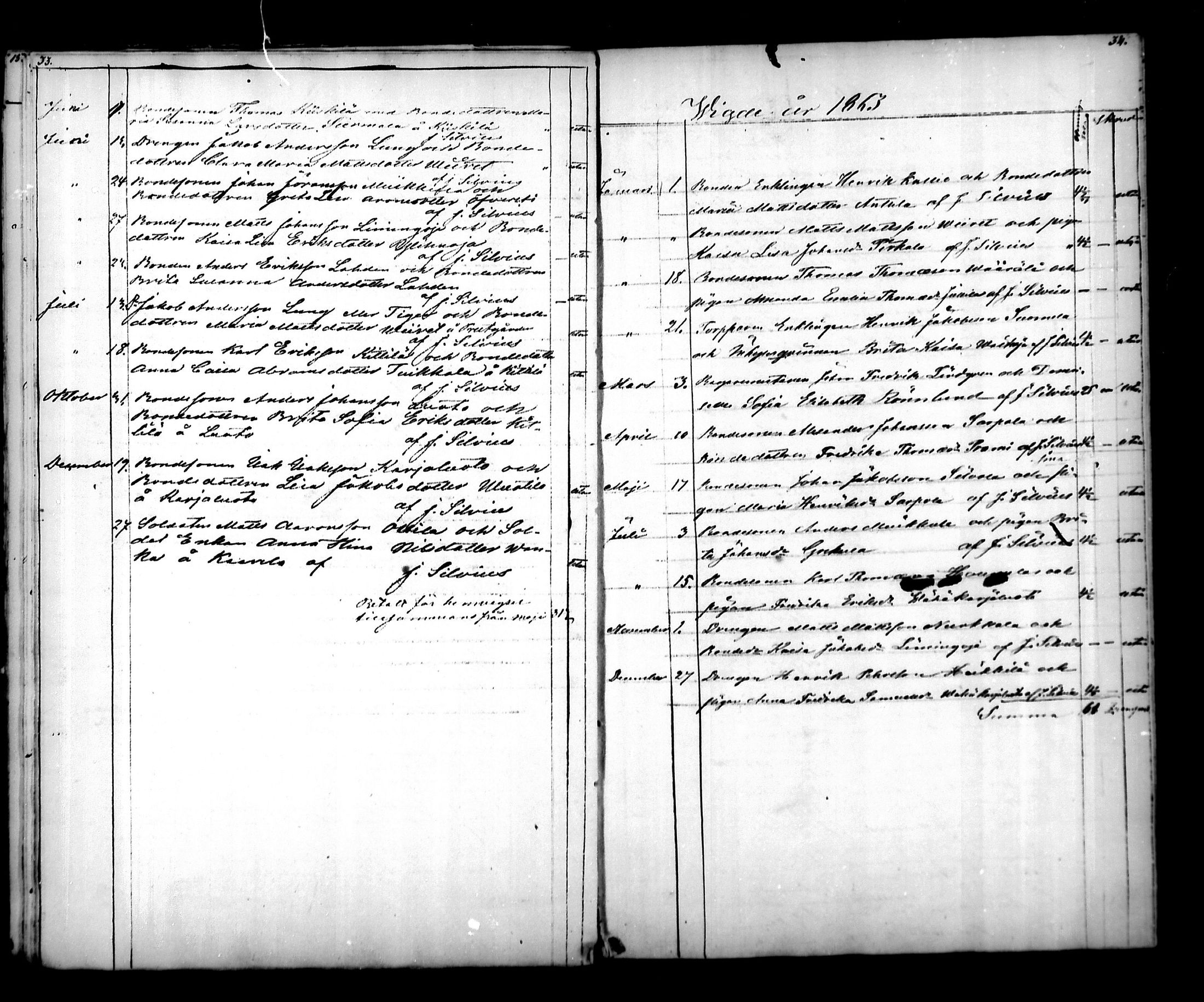 [ ../kirjat/Kirkonkirjat/pyhajoki/vihityt_1847-1880_mko6-7/kuvat/18.jpg ]