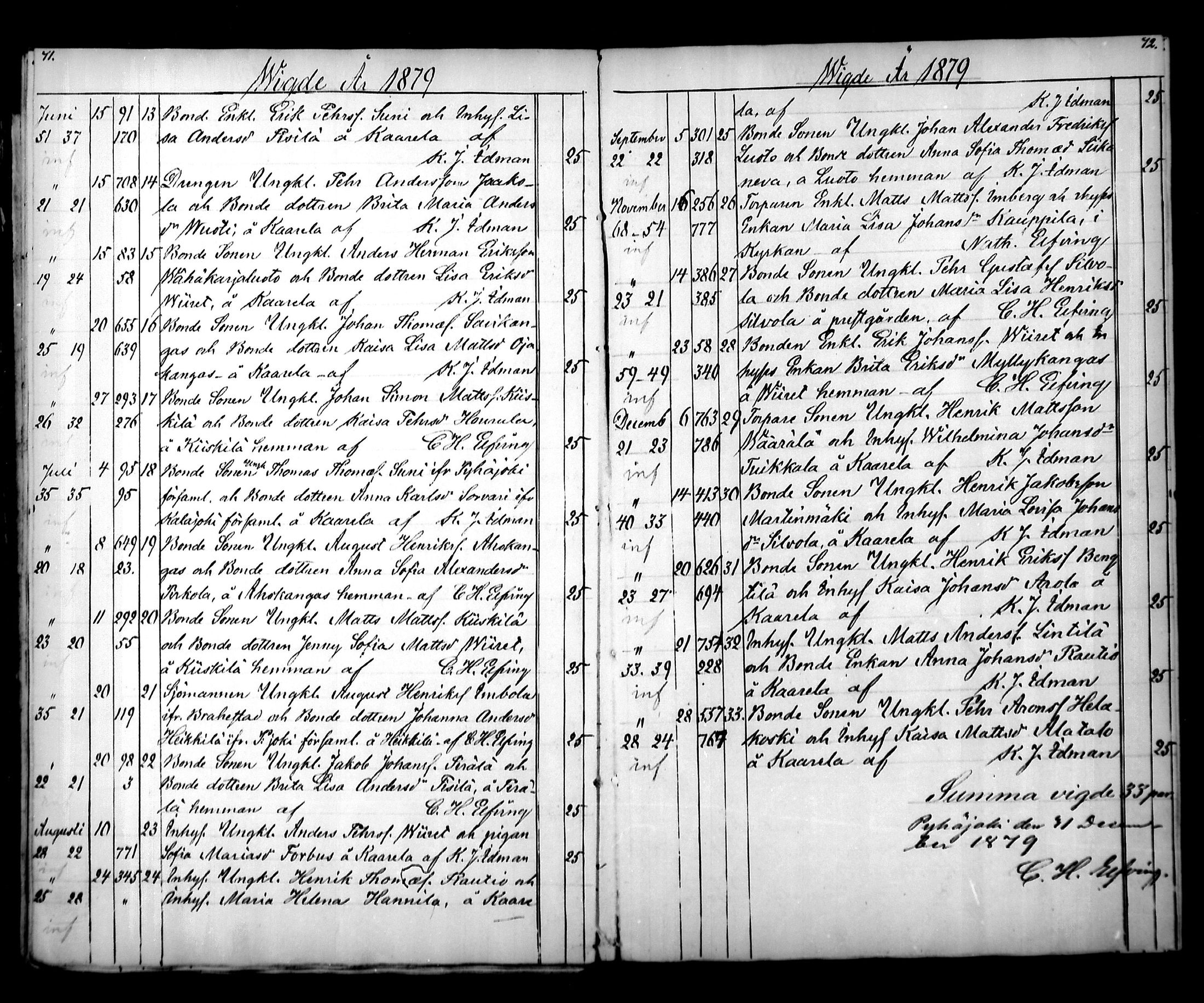 [ ../kirjat/Kirkonkirjat/pyhajoki/vihityt_1847-1880_mko6-7/kuvat/37.jpg ]