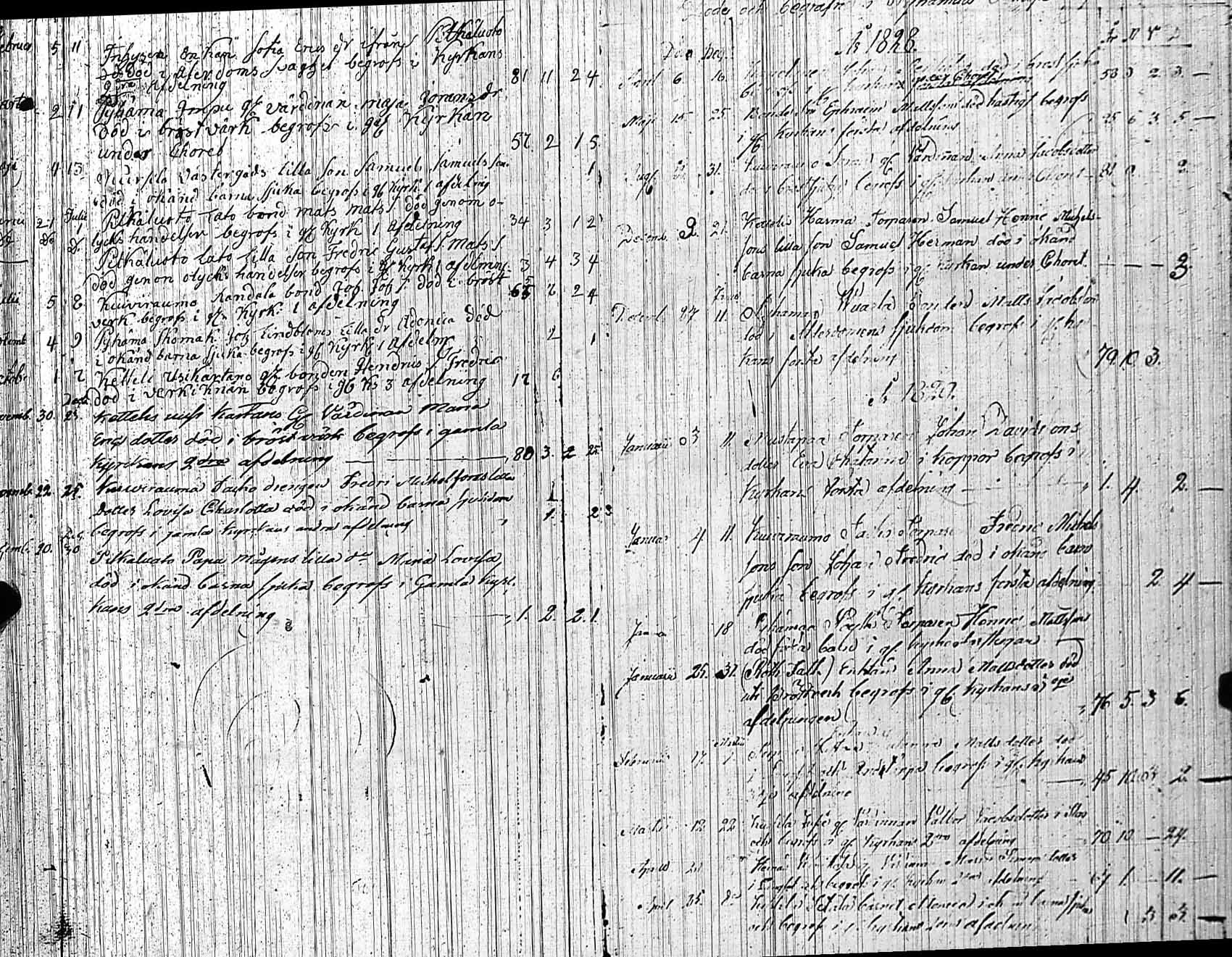 [ ../kirjat/Kirkonkirjat/pyhamaa/kuolleet_1814-1840_jk764/kuvat/4.jpg ]