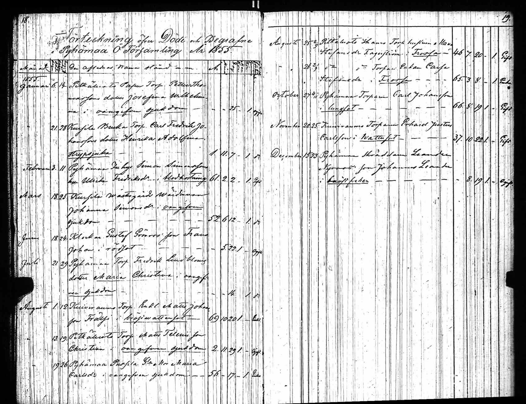 [ ../kirjat/Kirkonkirjat/pyhamaa/kuolleet_1841-1882_jk764/kuvat/10.jpg ]